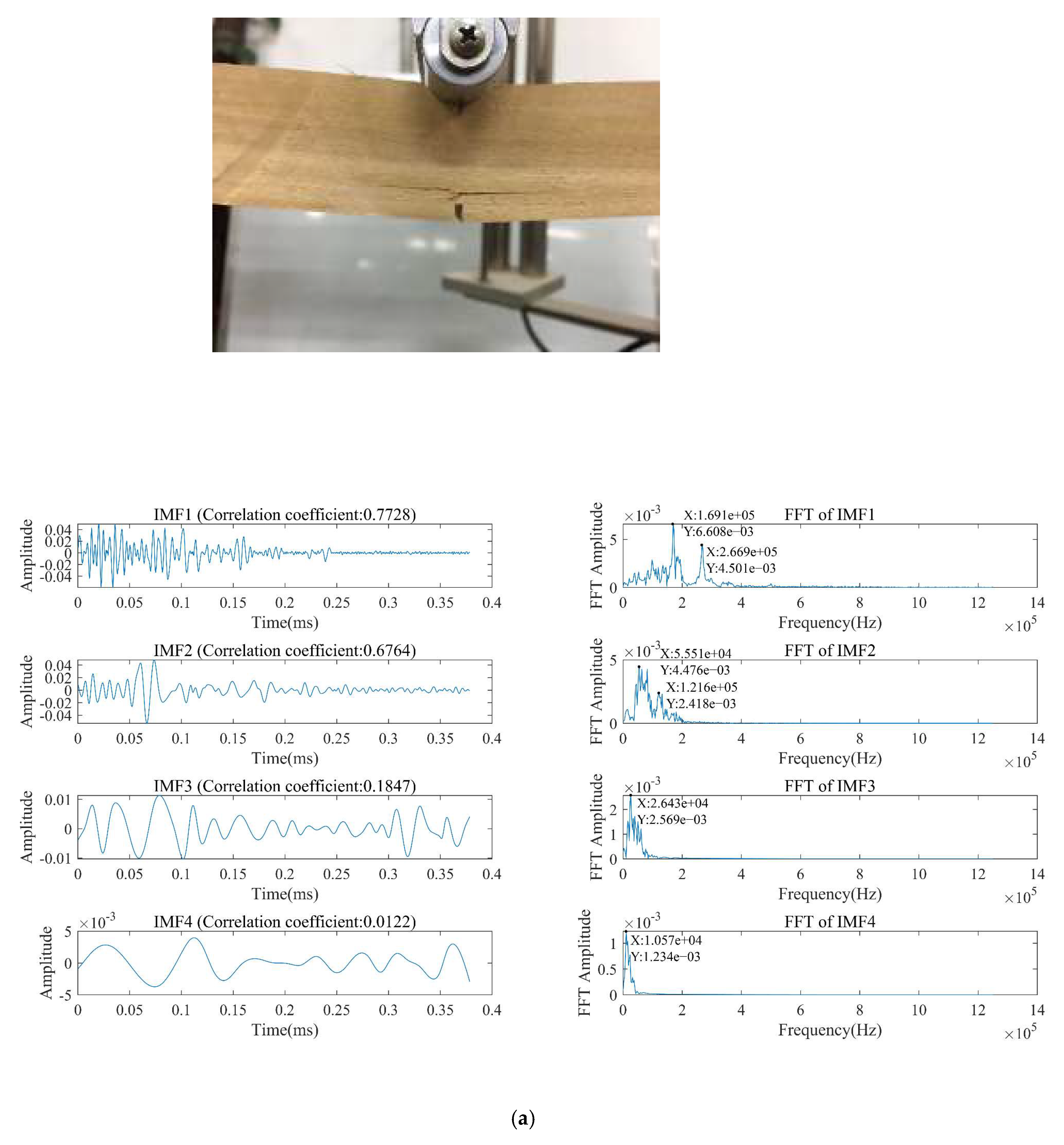 Forests 13 00631 g010a 550
