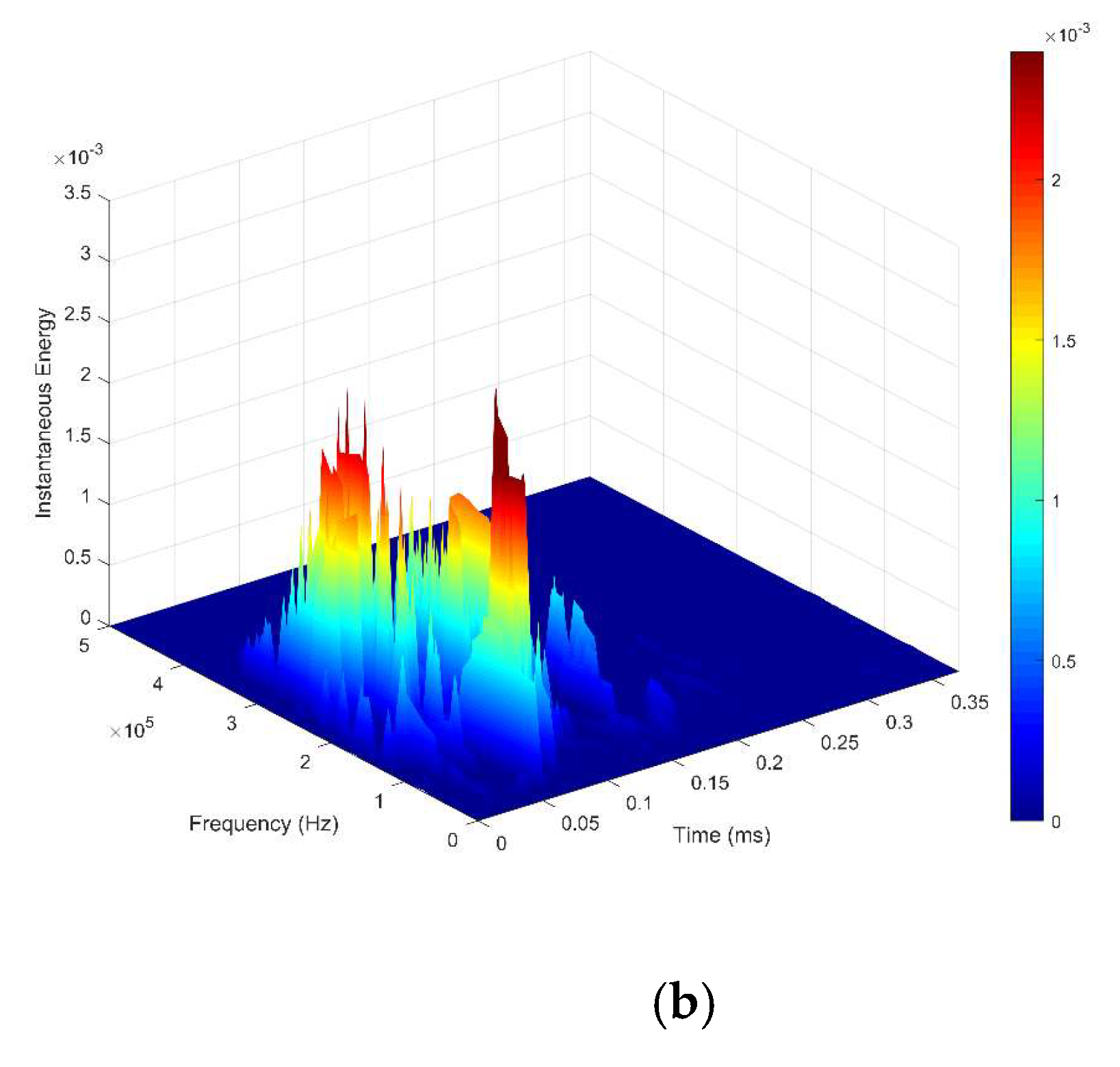 Forests 13 00631 g010b 550