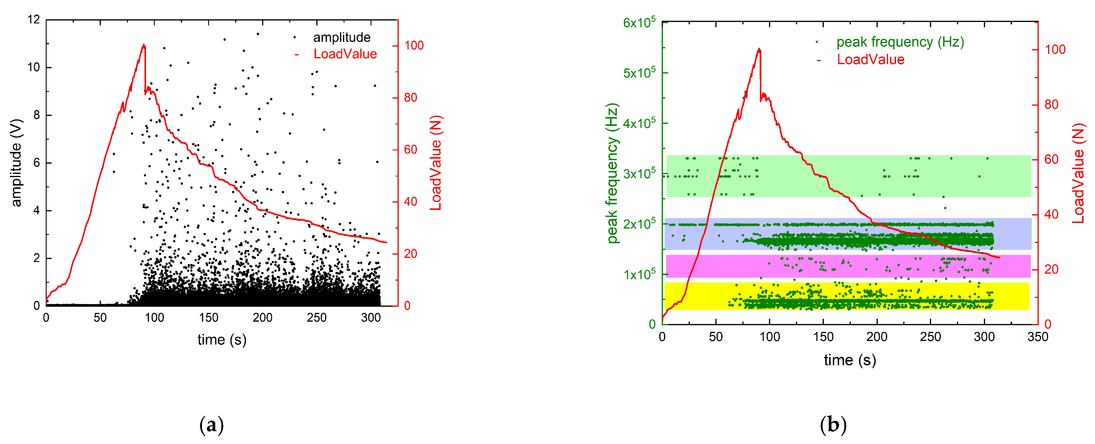Forests 13 00631 g011 550
