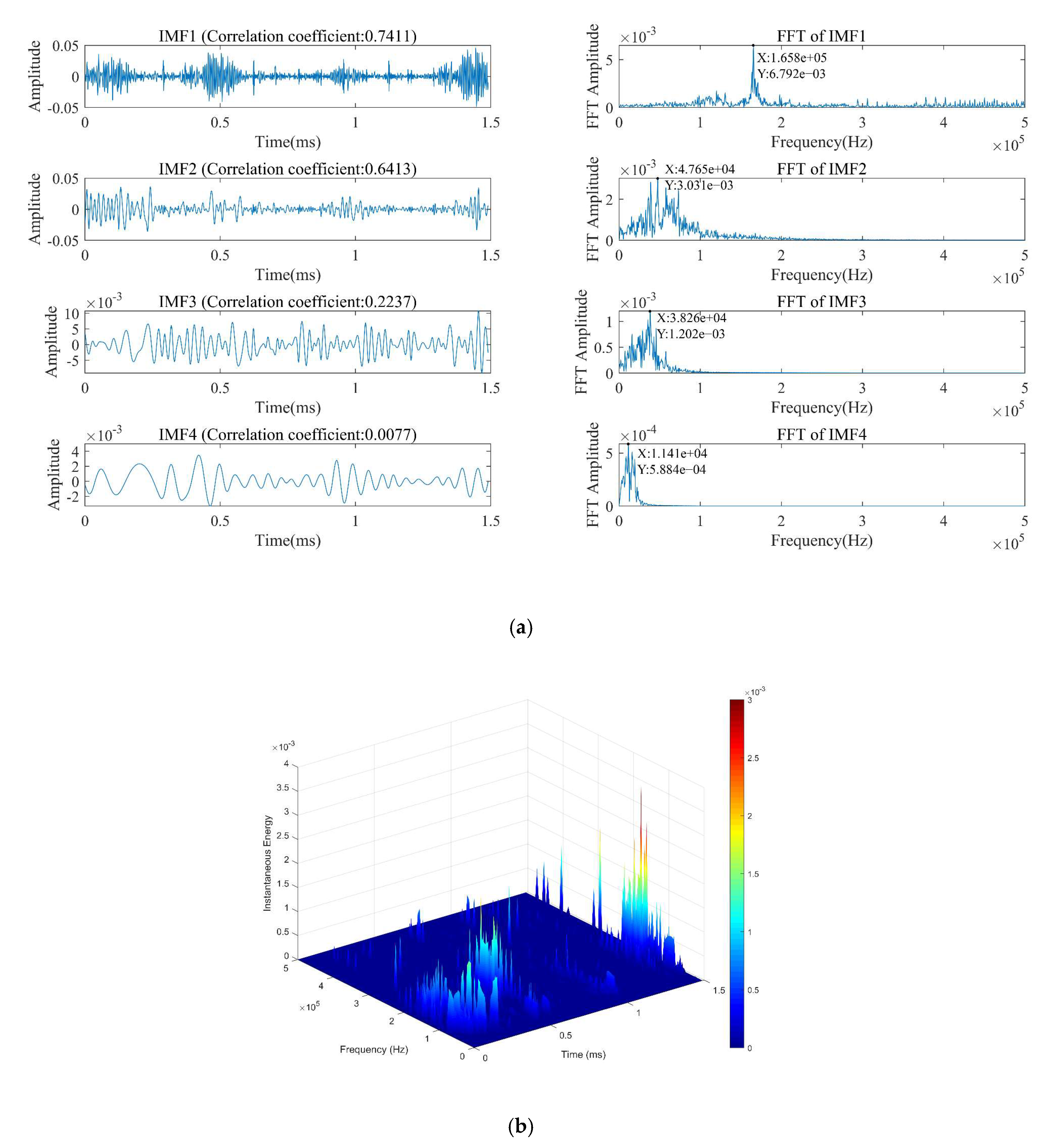 Forests 13 00631 g013 550