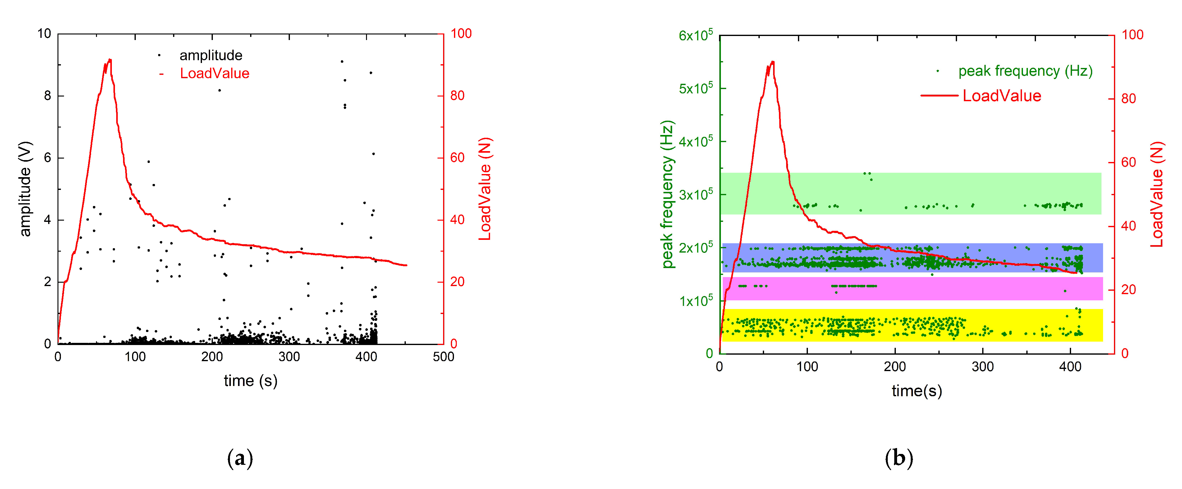Forests 13 00631 g014 550