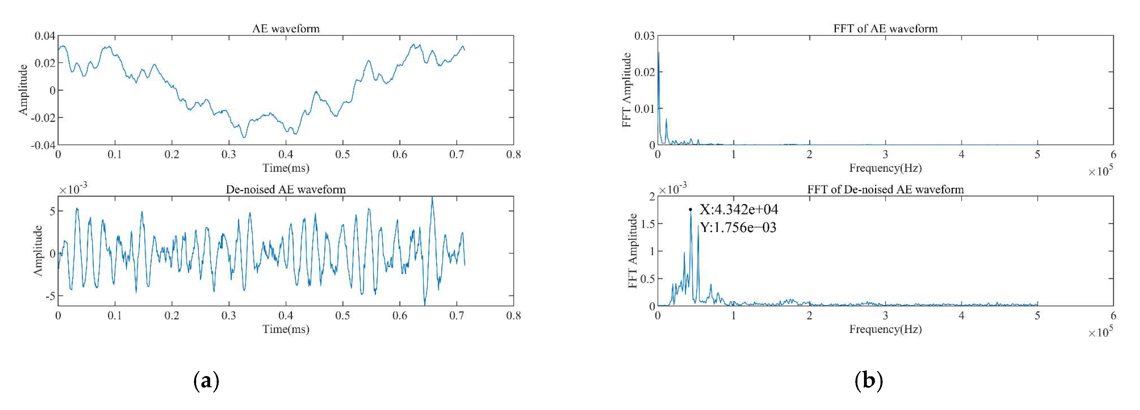 Forests 13 00631 g015 550