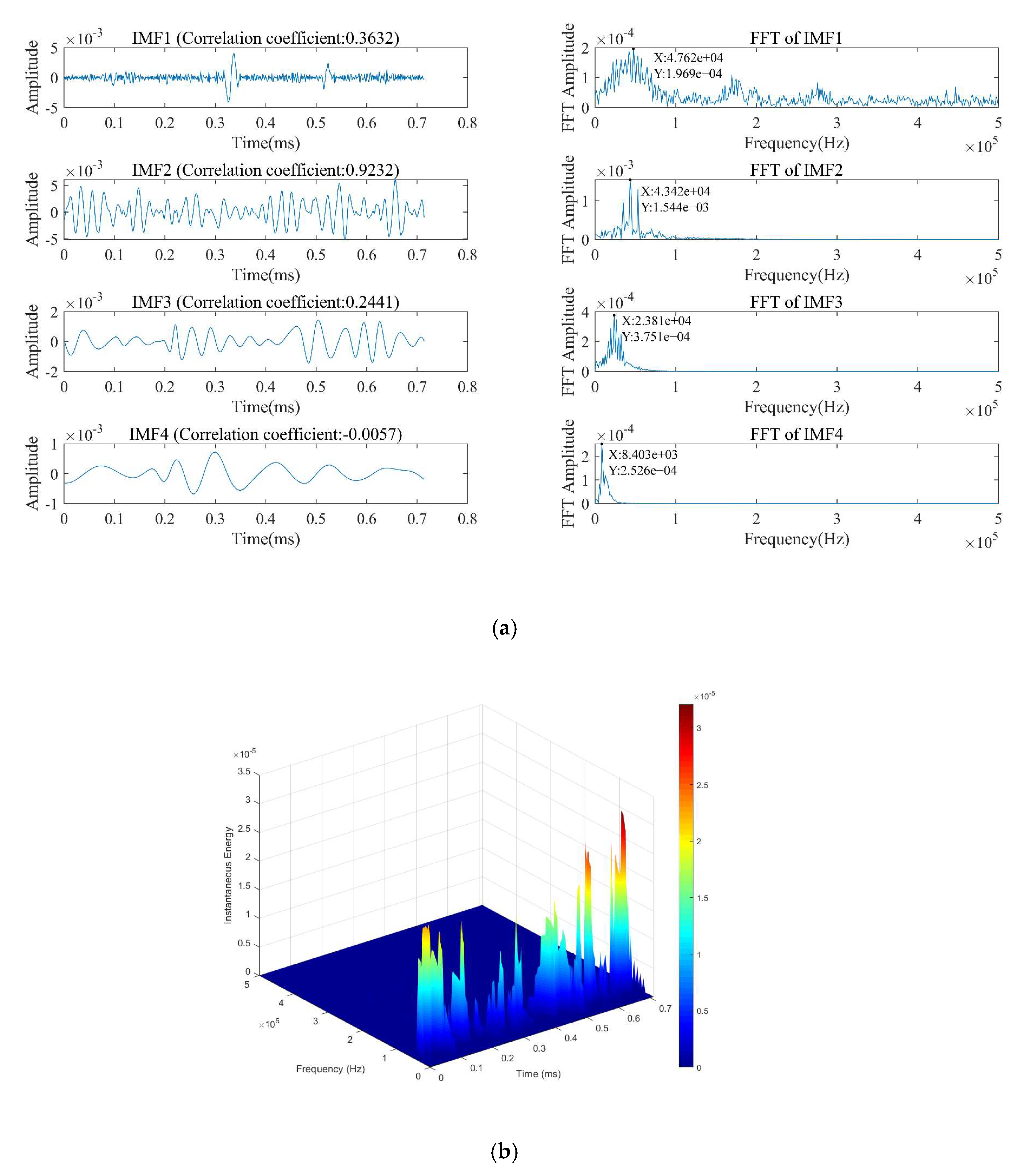 Forests 13 00631 g016 550