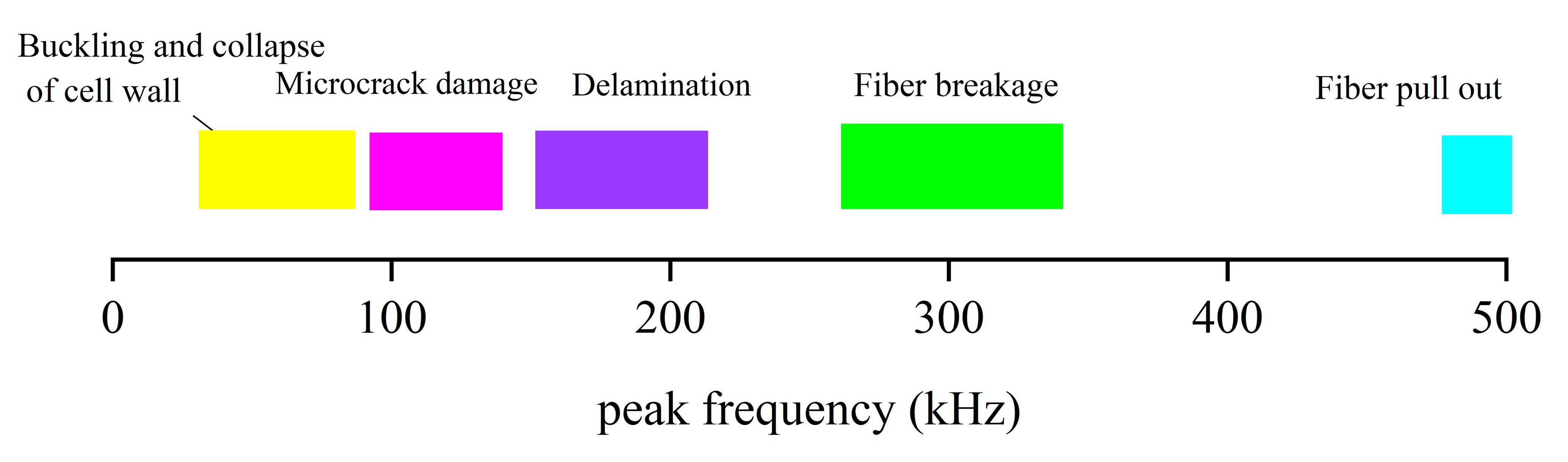 Forests 13 00631 g021 550