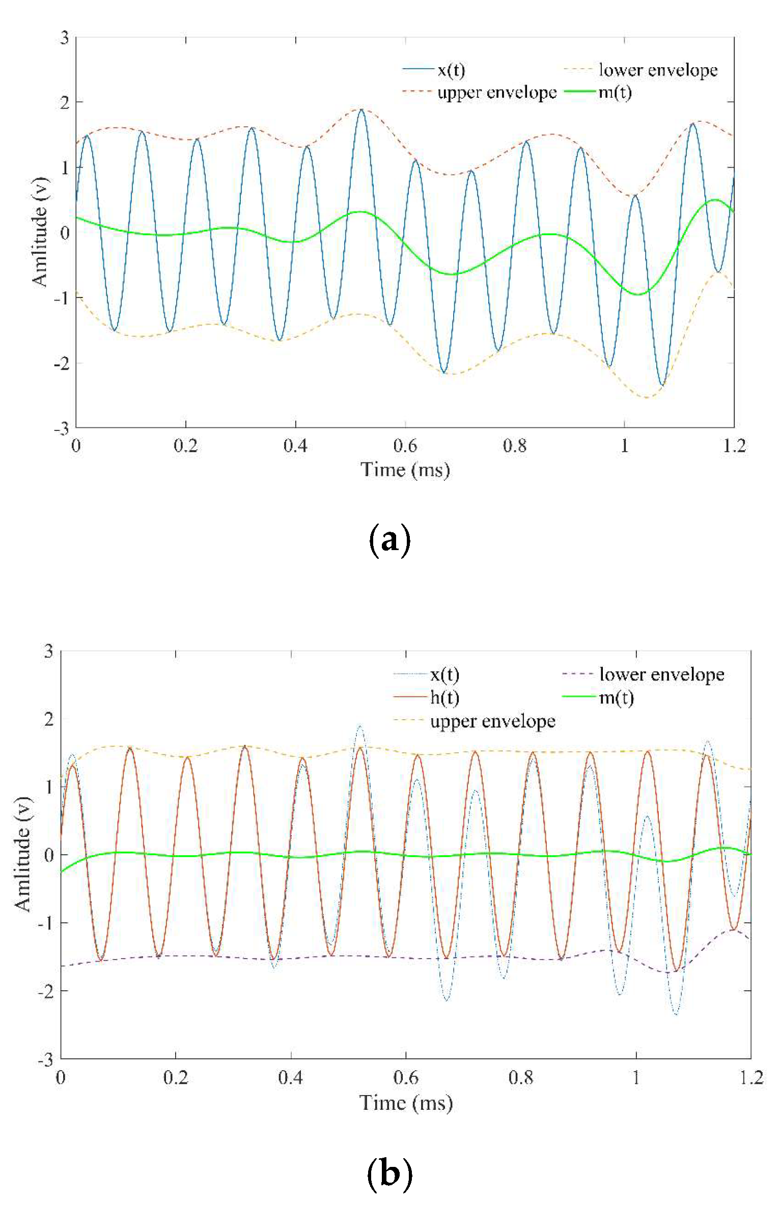 Forests 13 00631 g0a1 550