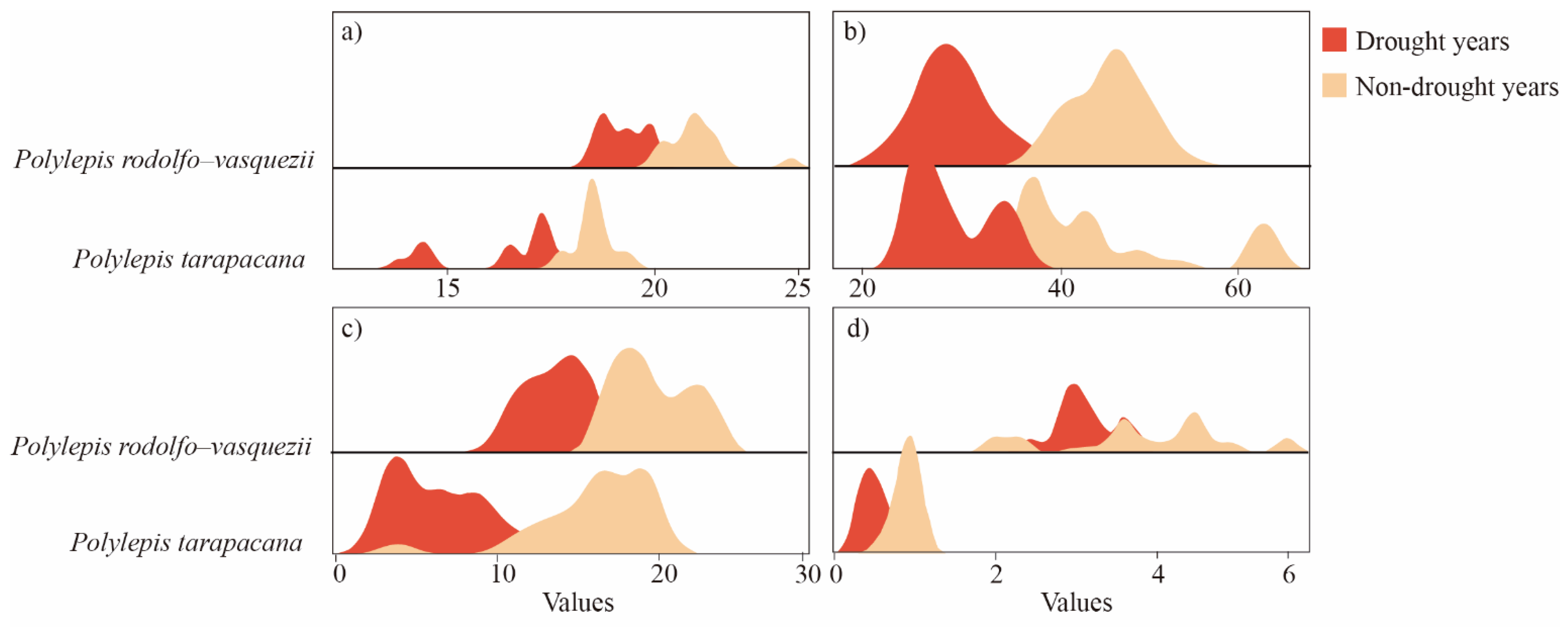 Forests 13 00633 g006 Forests 13 00633 g006