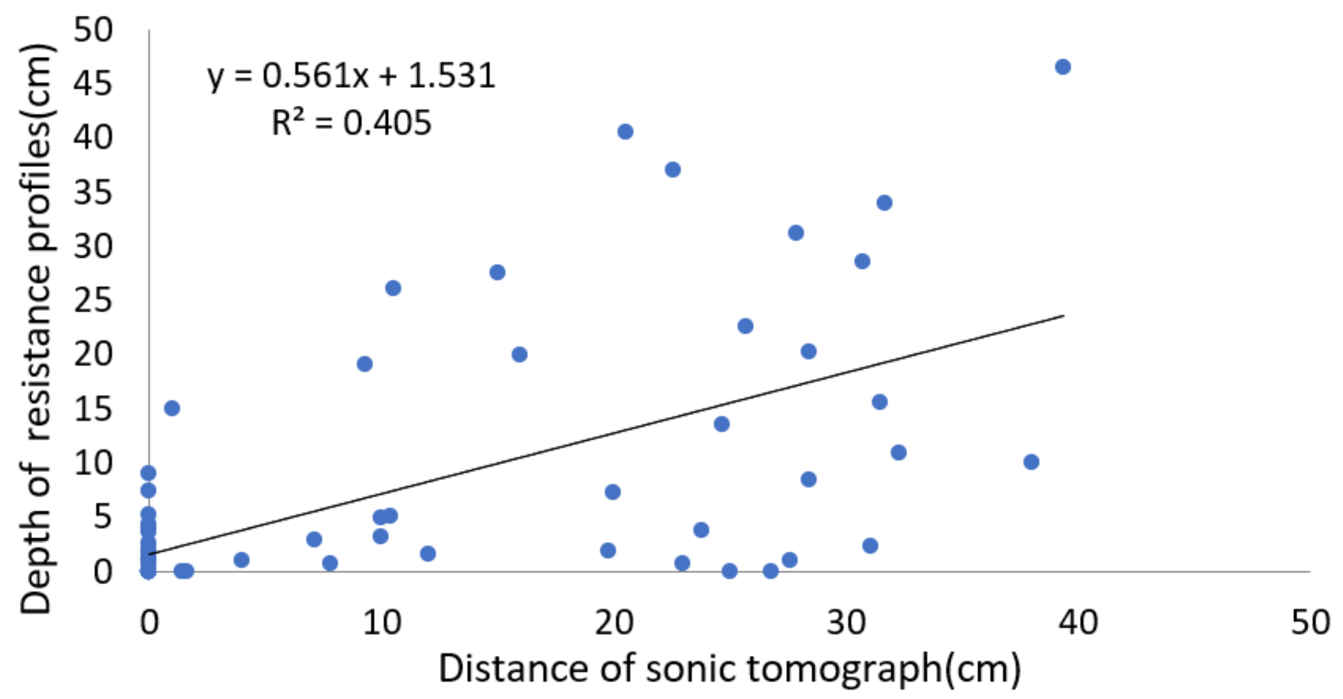 Forests 13 00638 g002 550