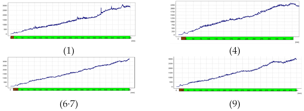 Forests 13 00638 i002
