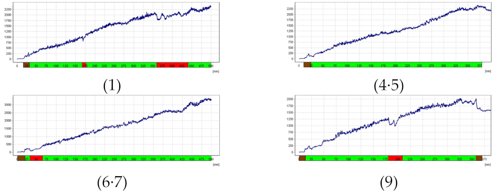 Forests 13 00638 i004