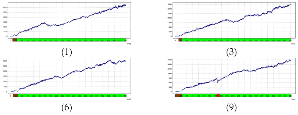 Forests 13 00638 i012