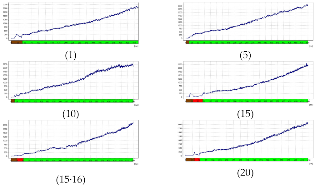 Forests 13 00638 i016