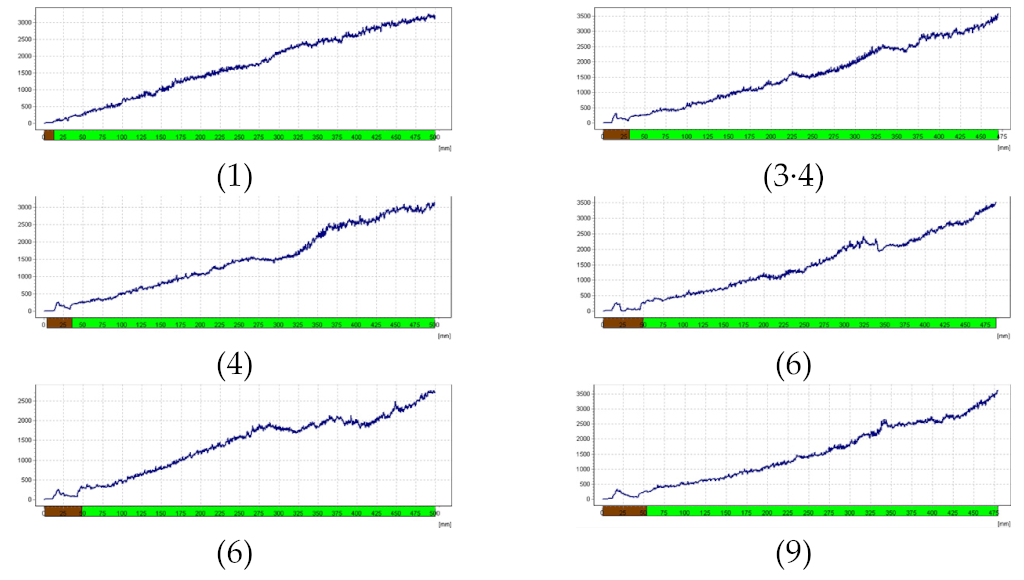 Forests 13 00638 i018