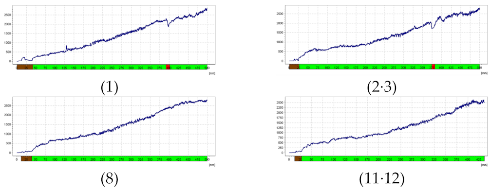 Forests 13 00638 i022