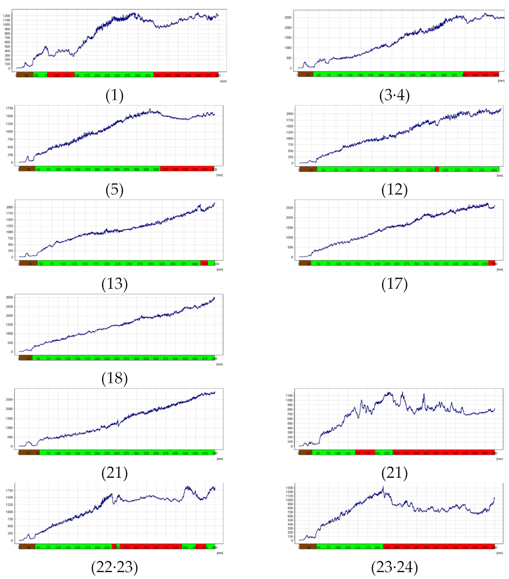 Forests 13 00638 i024