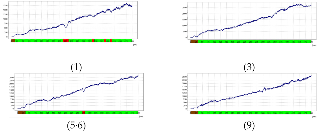 Forests 13 00638 i026
