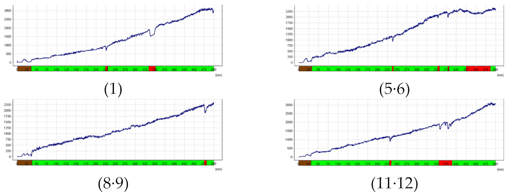 Forests 13 00638 i028