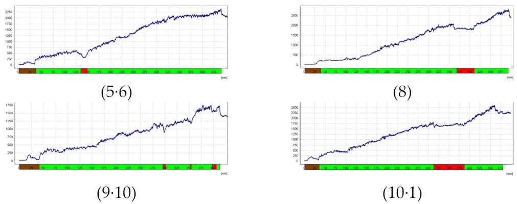 Forests 13 00638 i032