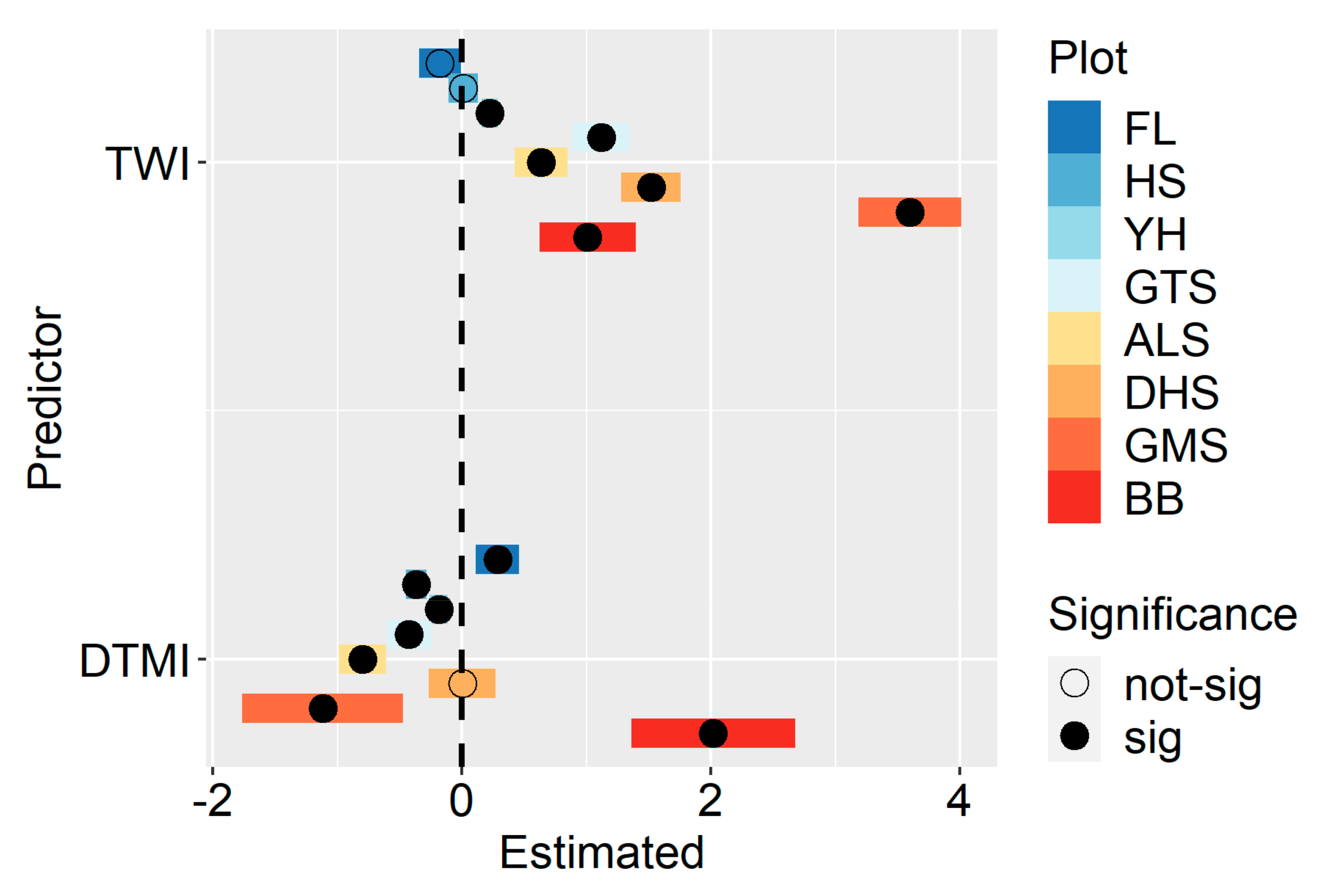 Forests 13 00639 g002 550