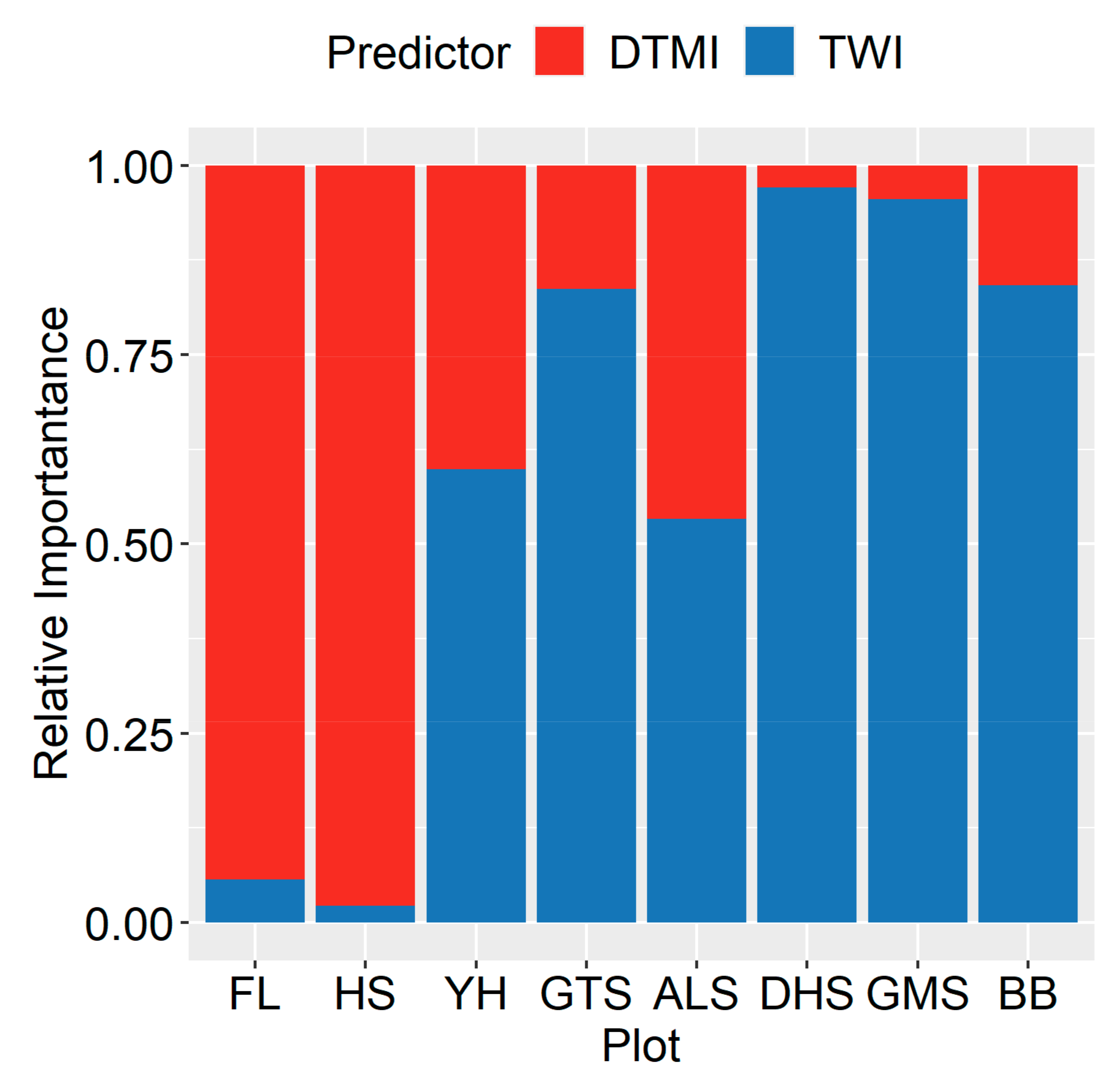 Forests 13 00639 g003 550