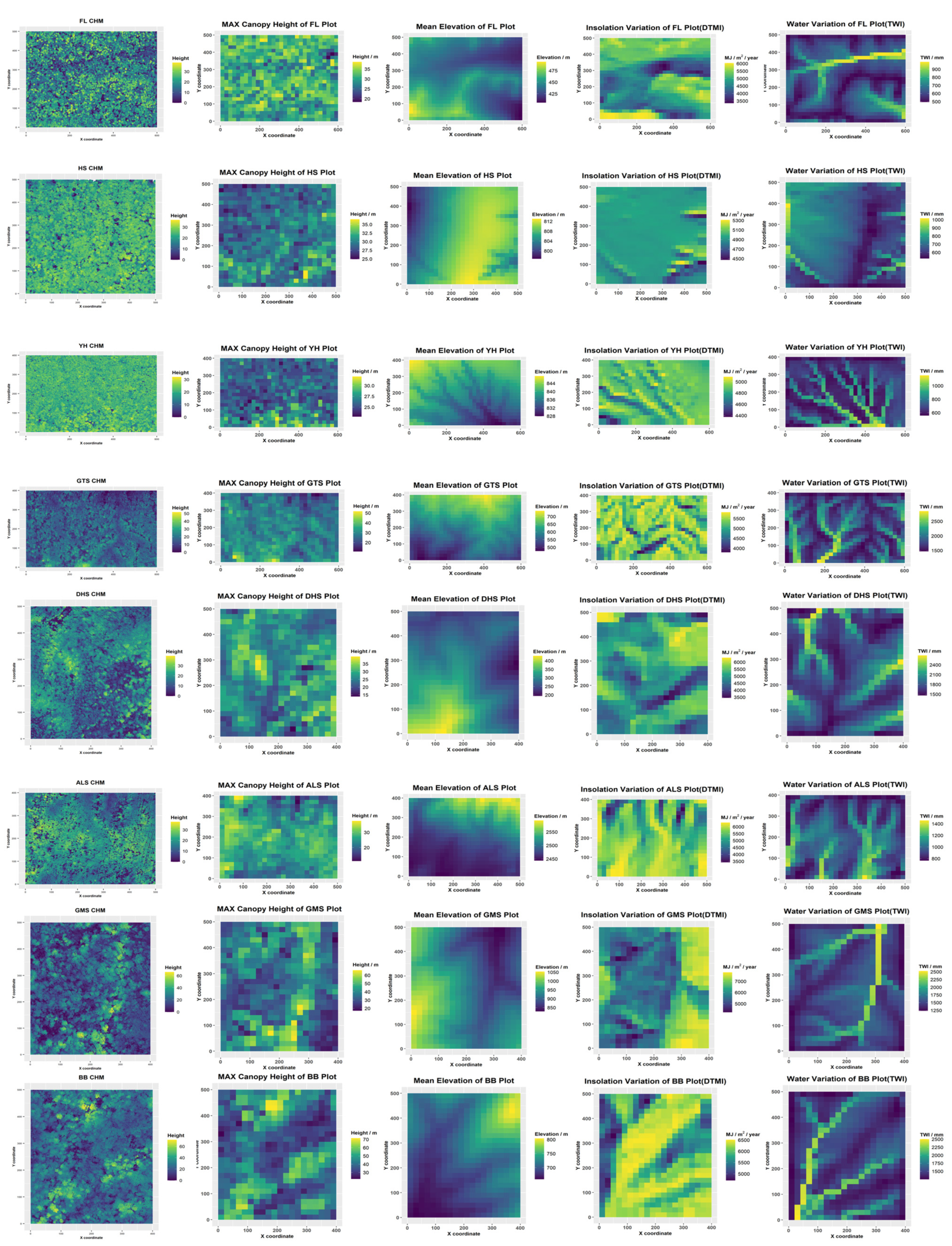 Forests 13 00639 g0a1 550