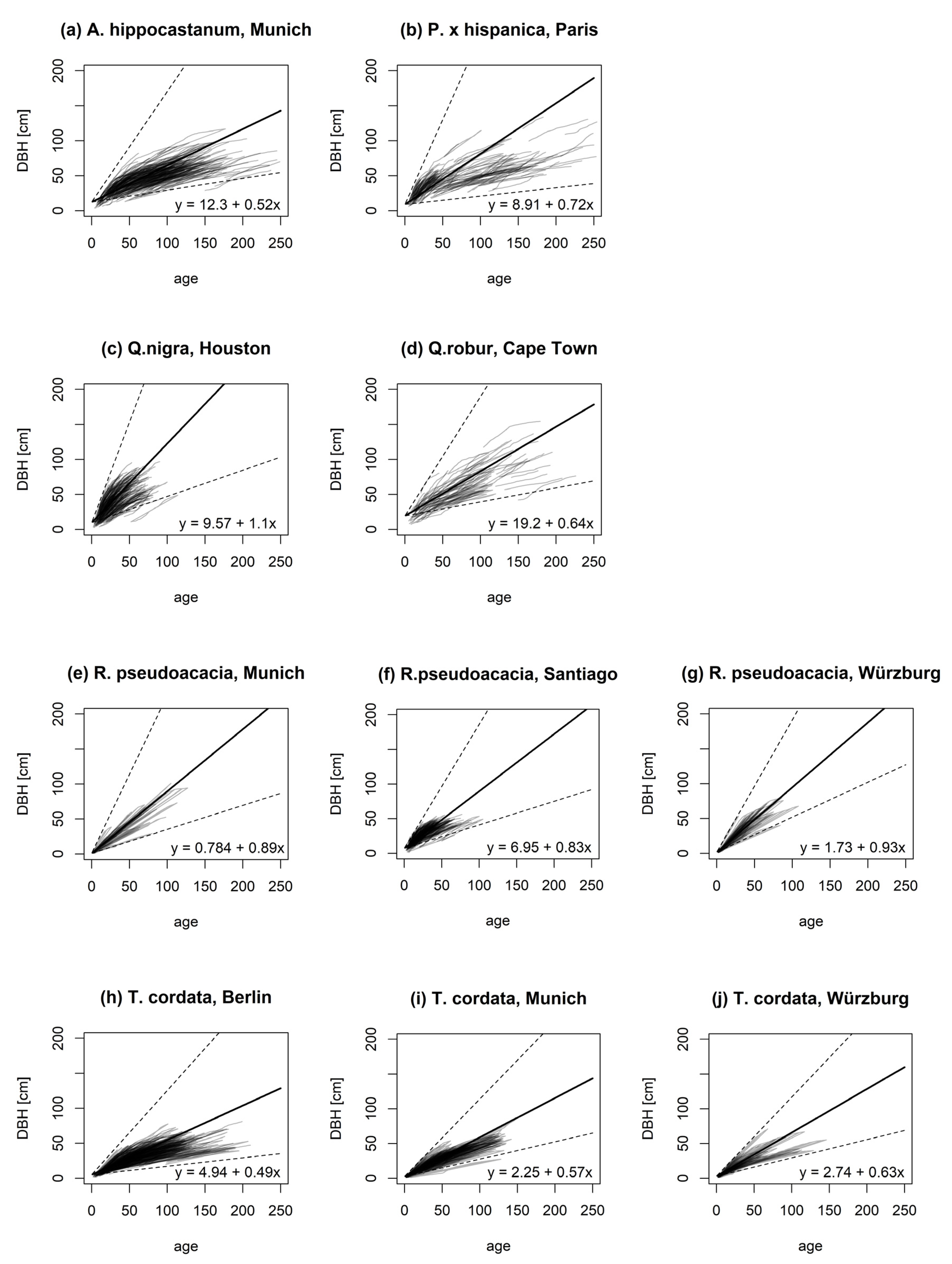 Forests 13 00641 g001 550