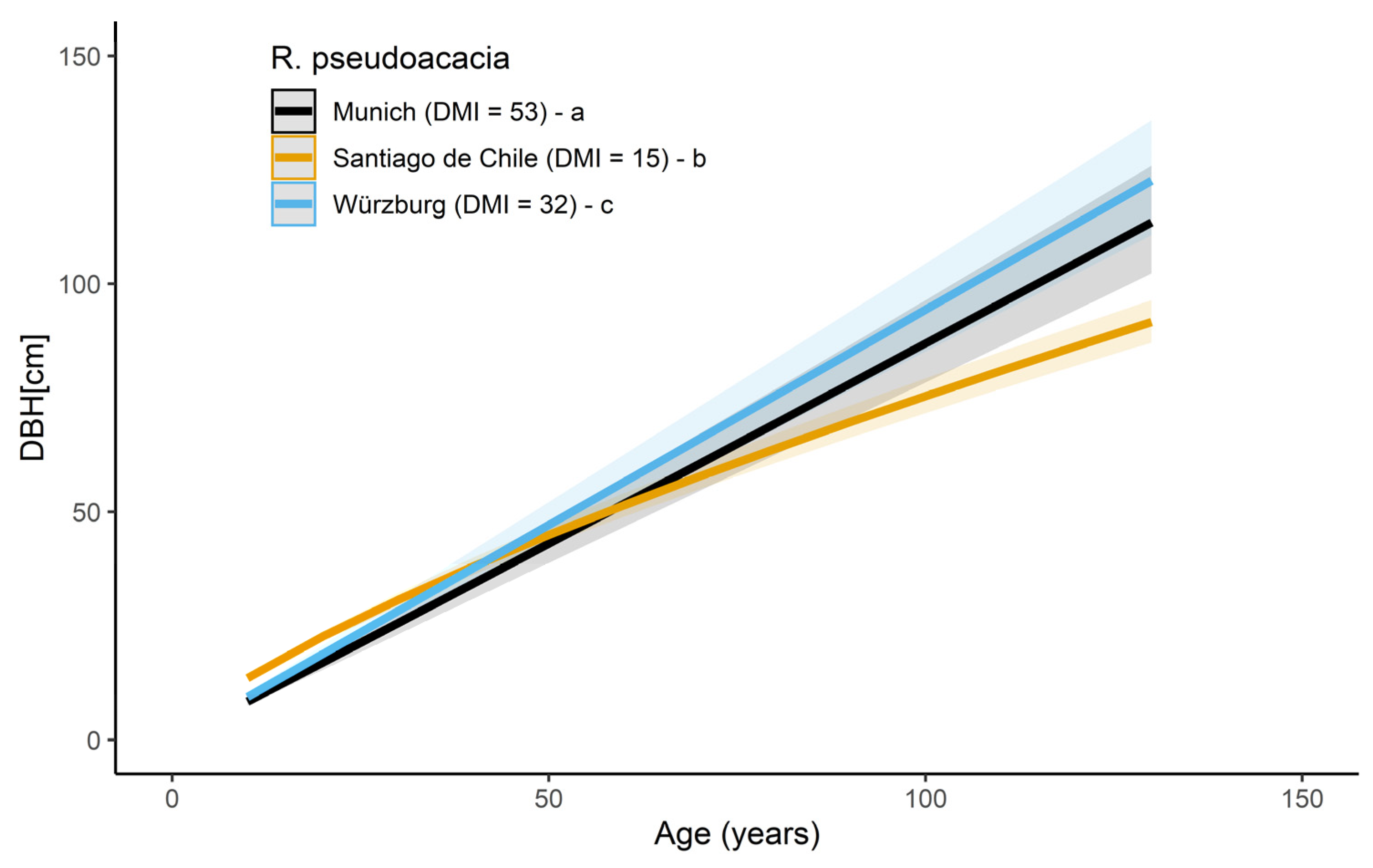 Forests 13 00641 g004 550