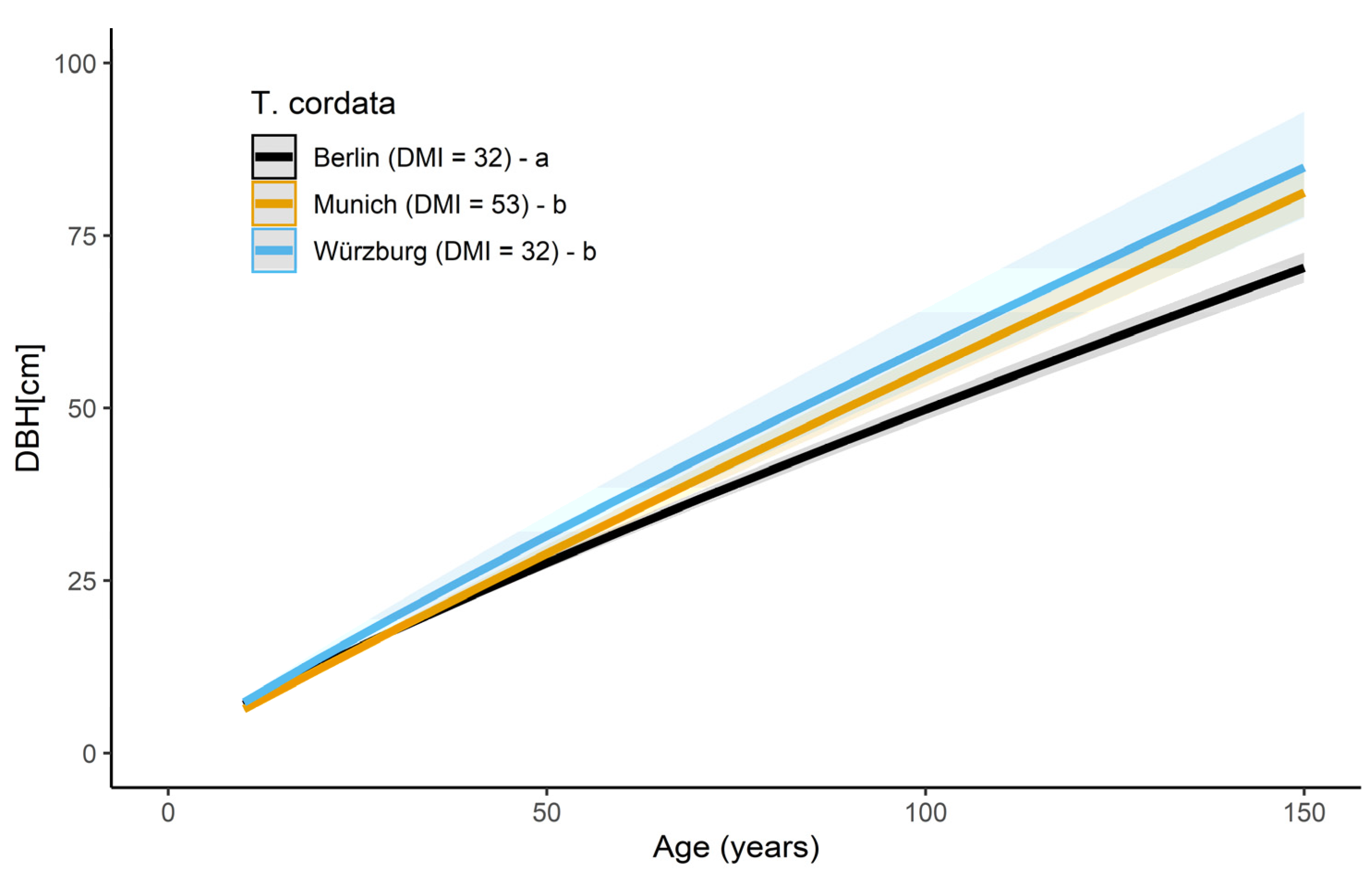 Forests 13 00641 g005 550