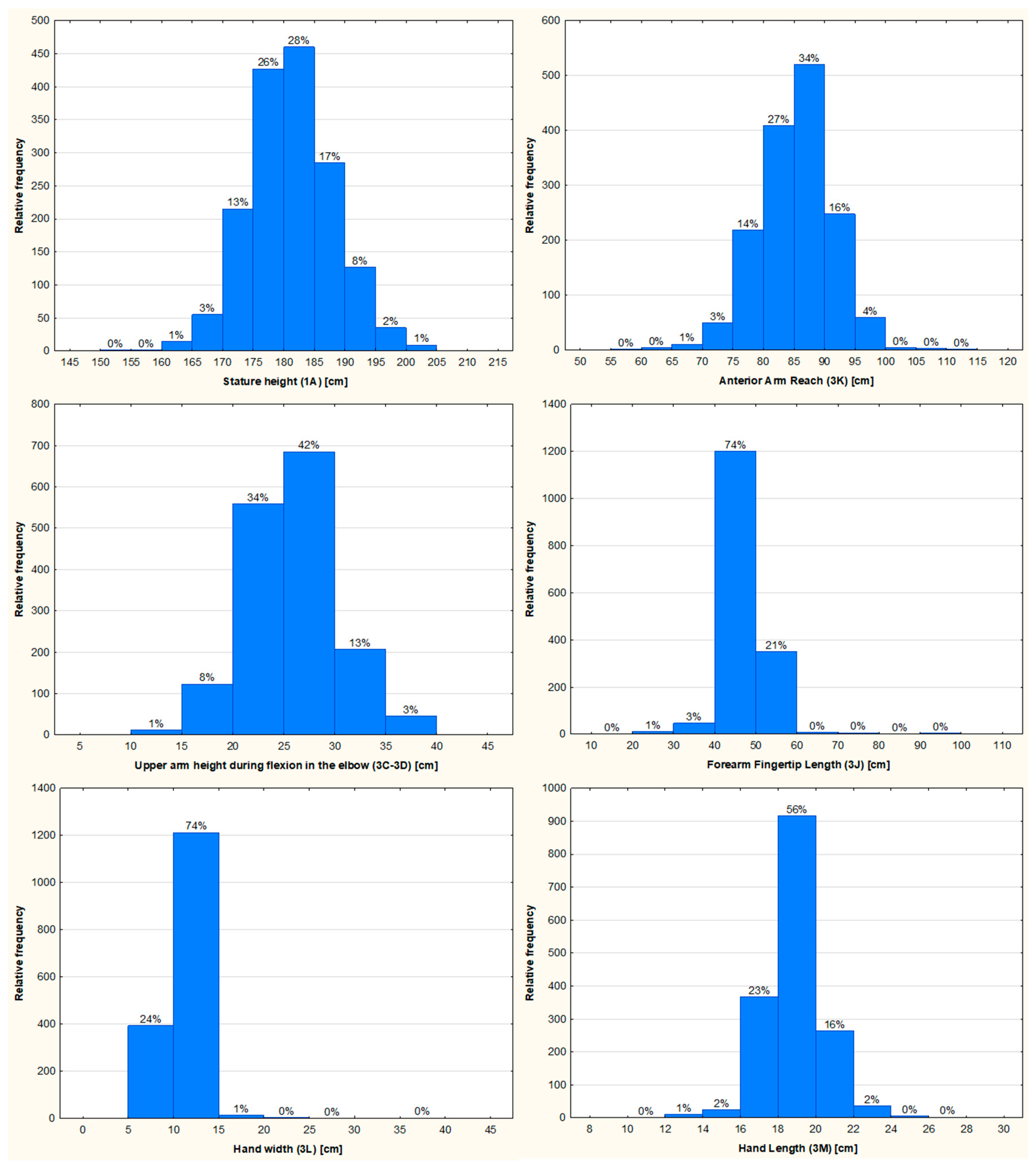 Forests 13 00645 g003