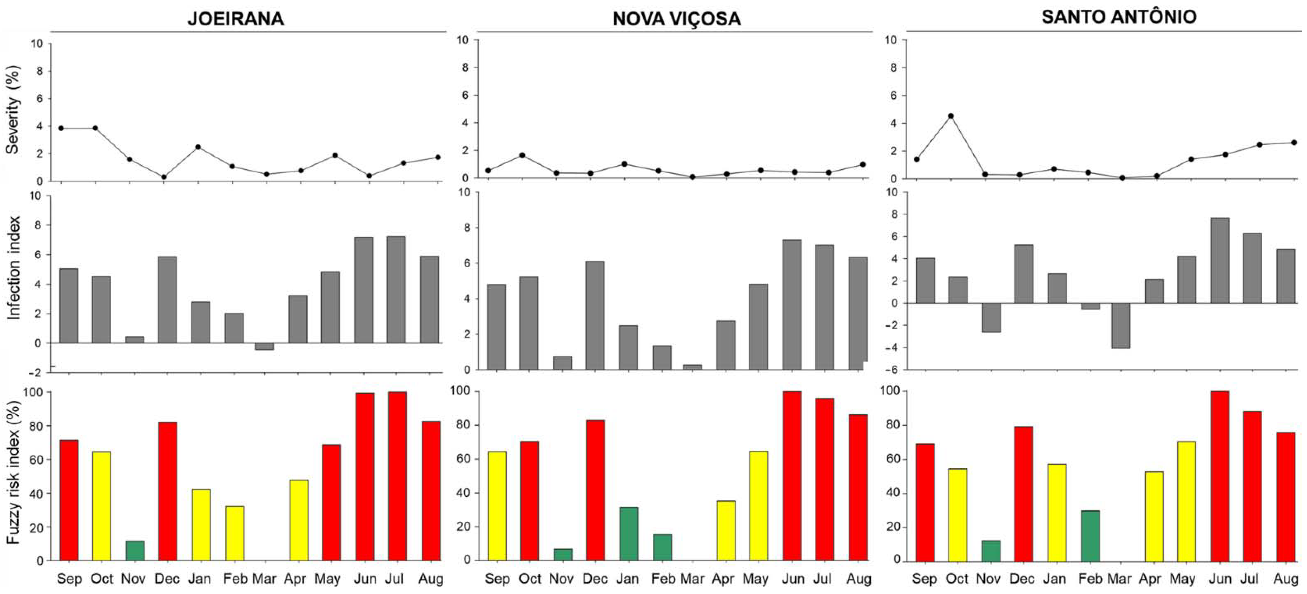 Forests 13 00646 g007
