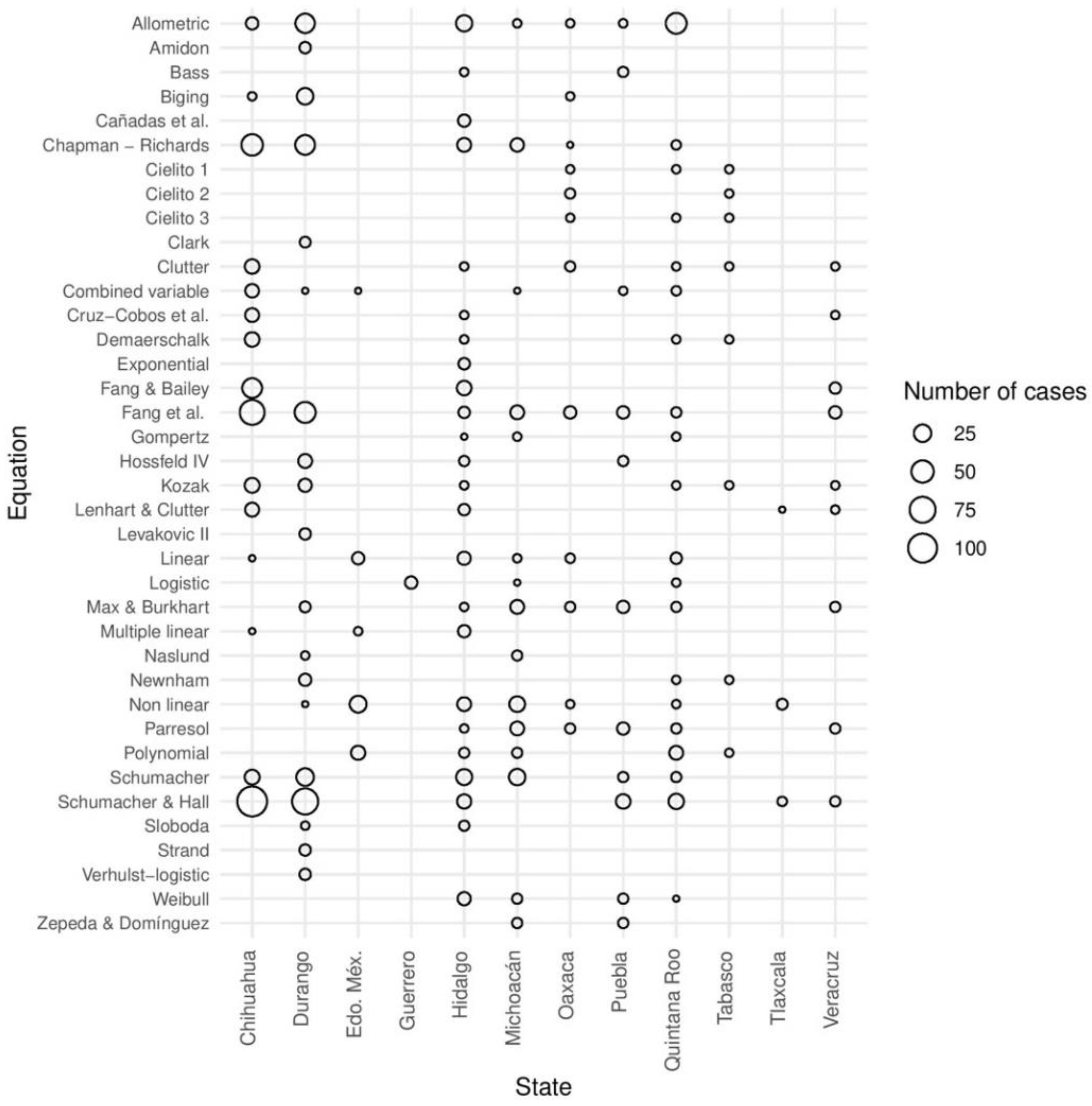 Forests 13 00649 g002