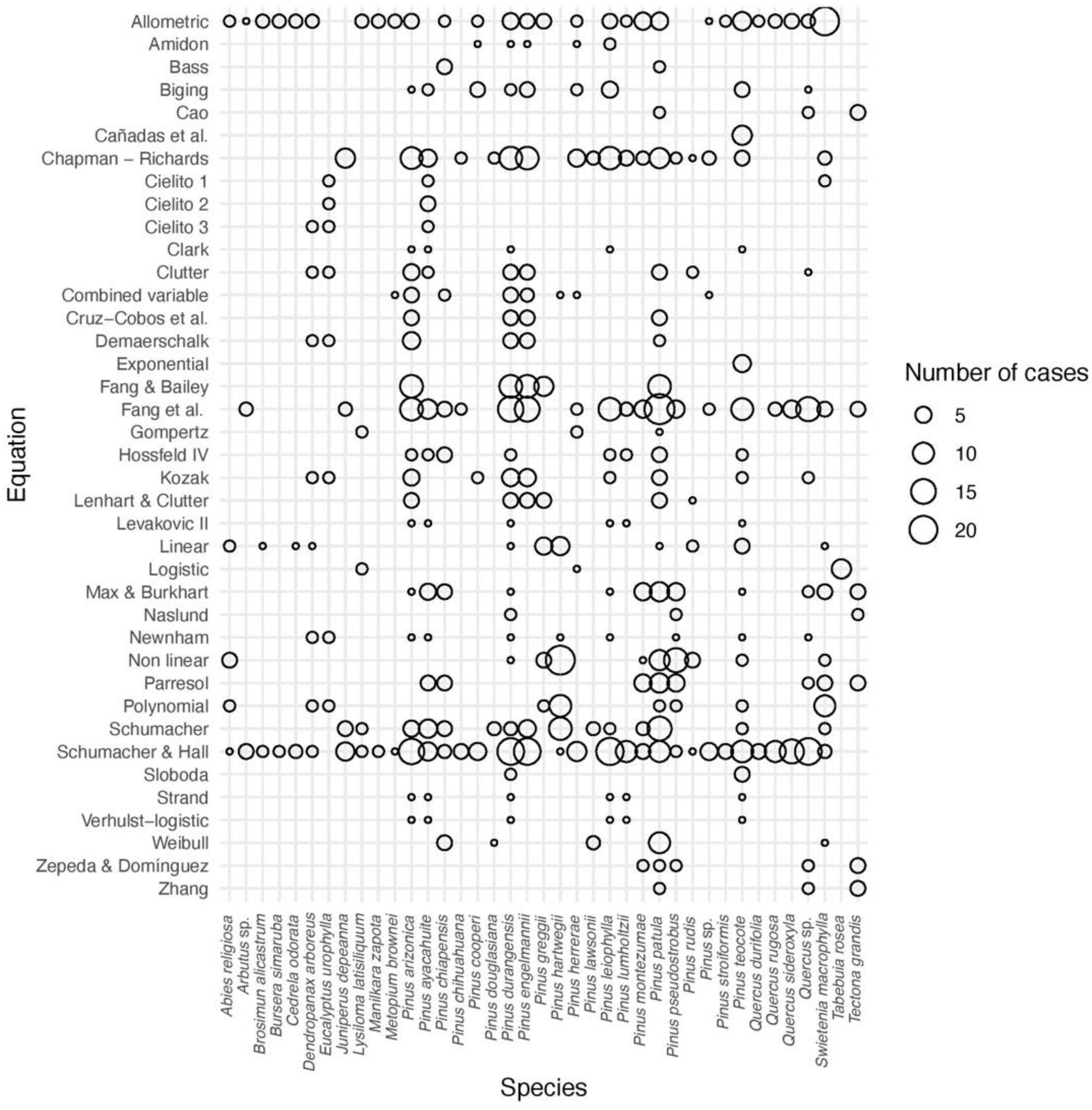 Forests 13 00649 g003