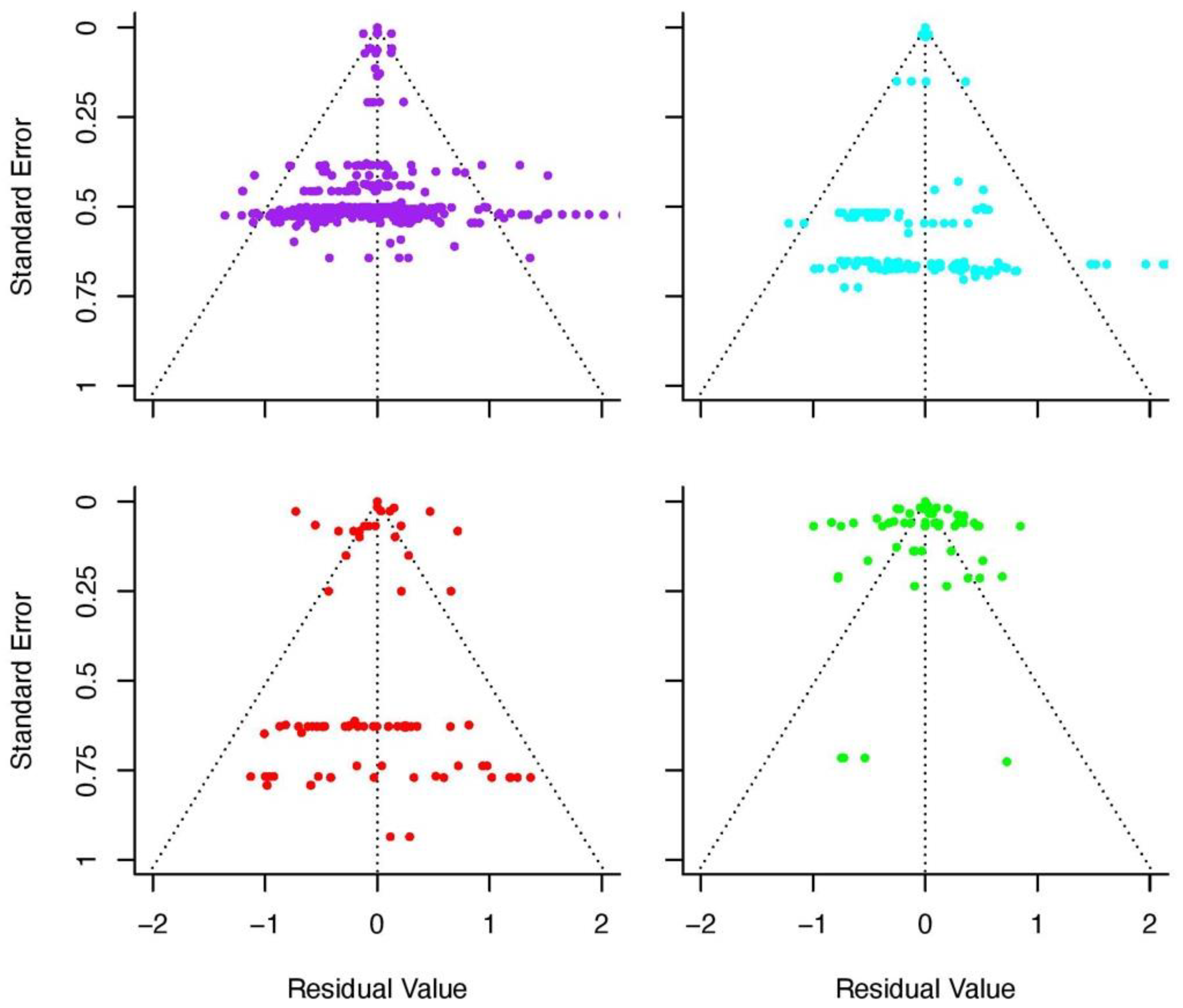 Forests 13 00649 g006