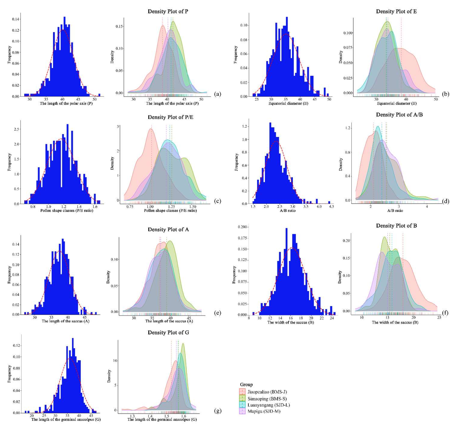 Forests 13 00651 g002 550