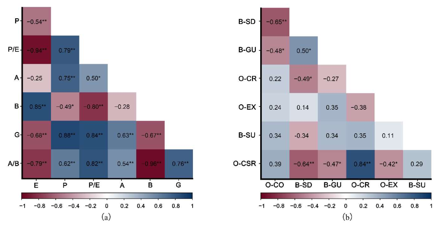 Forests 13 00651 g004 550