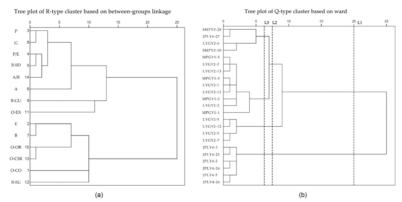 Forests 13 00651 g005 550