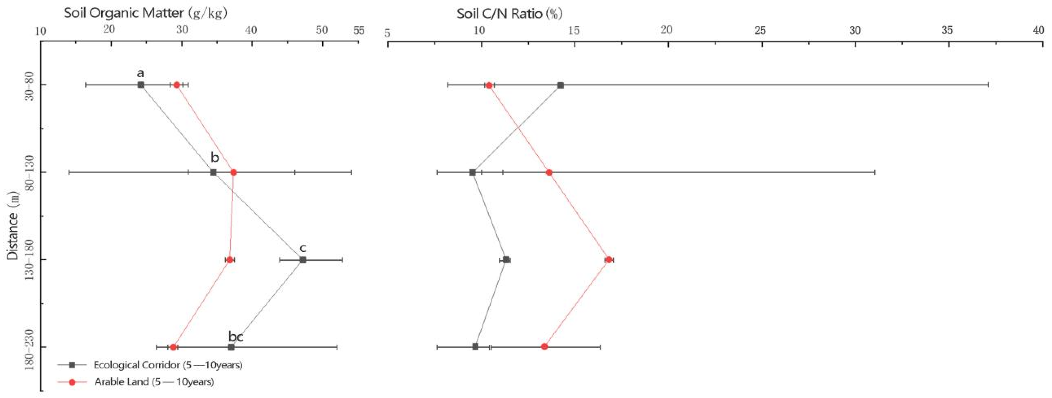 Forests 13 00652 g003 550