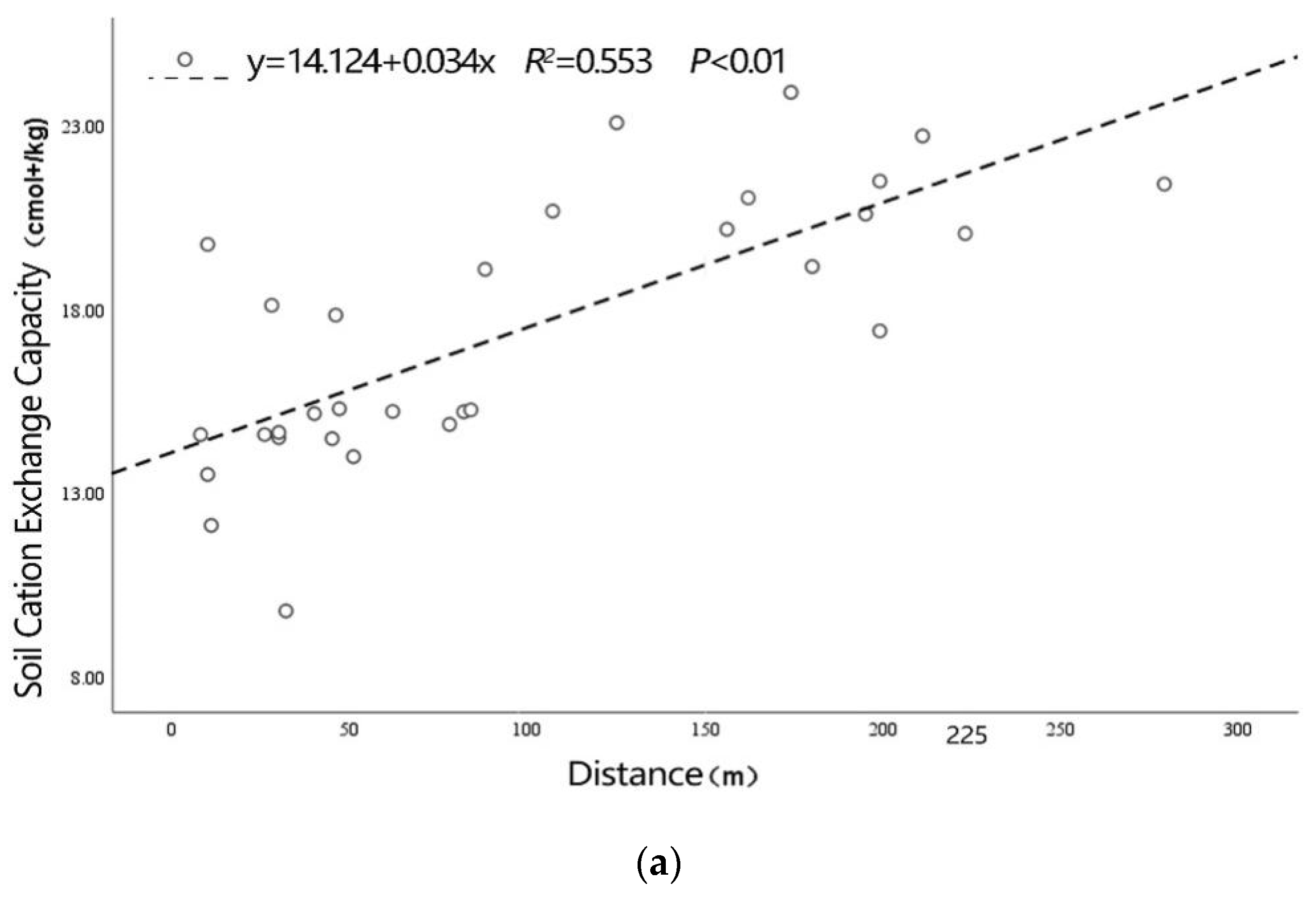 Forests 13 00652 g006a 550