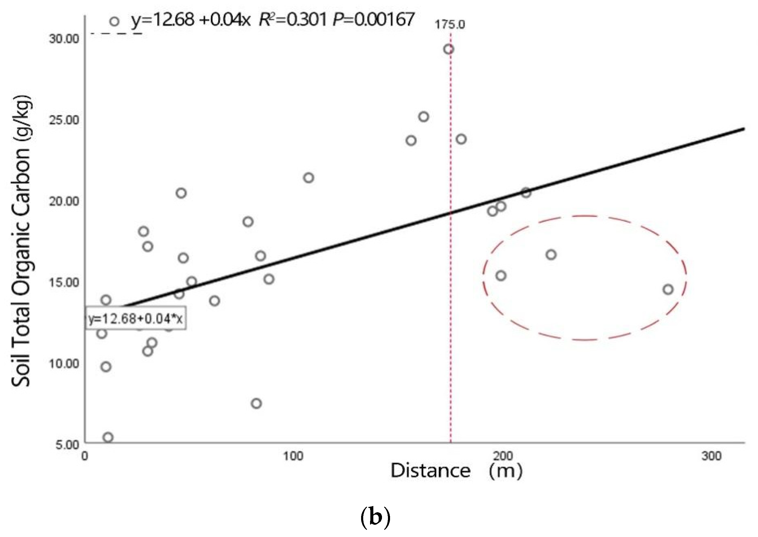 Forests 13 00652 g006b 550