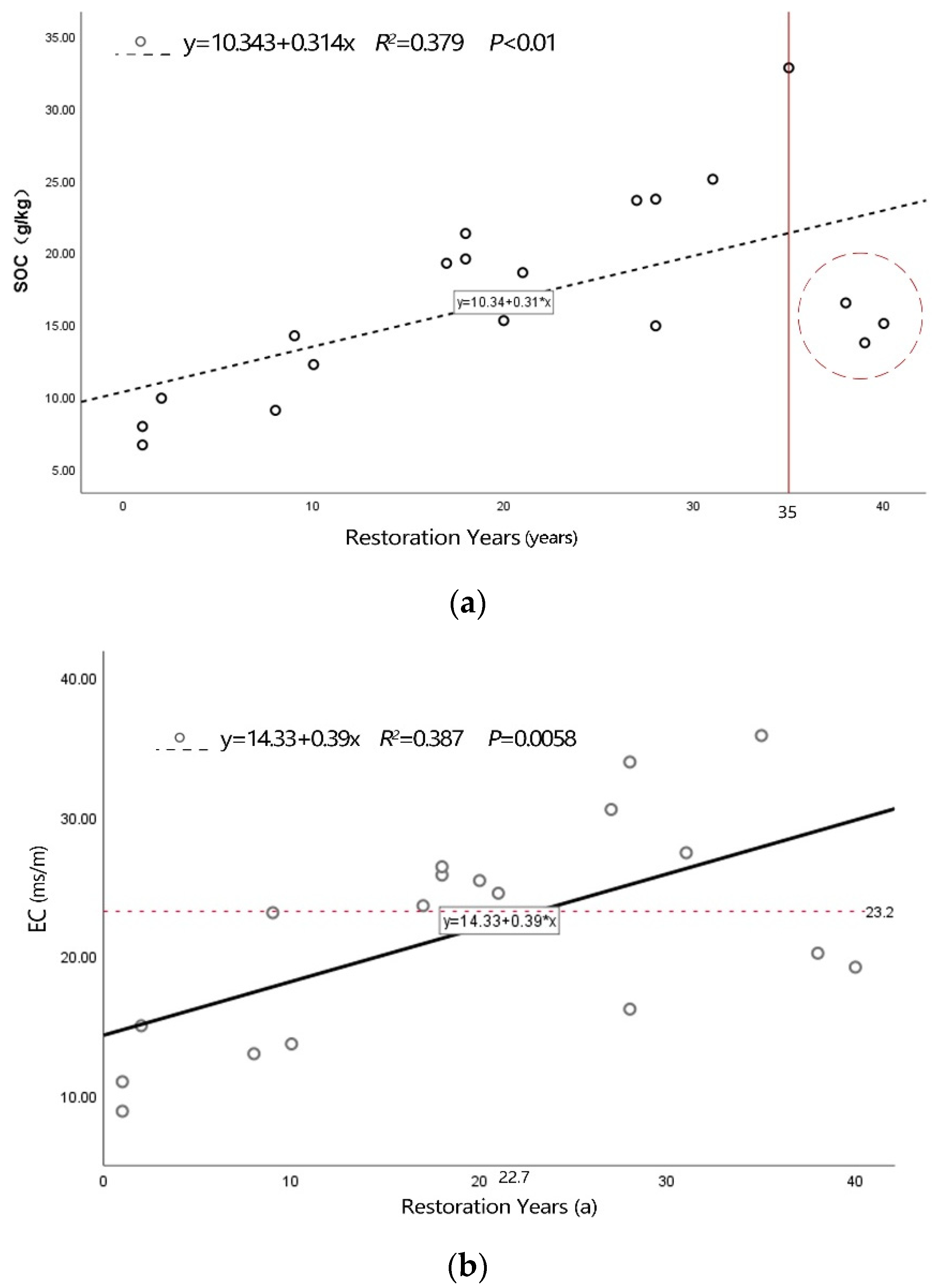 Forests 13 00652 g007 550