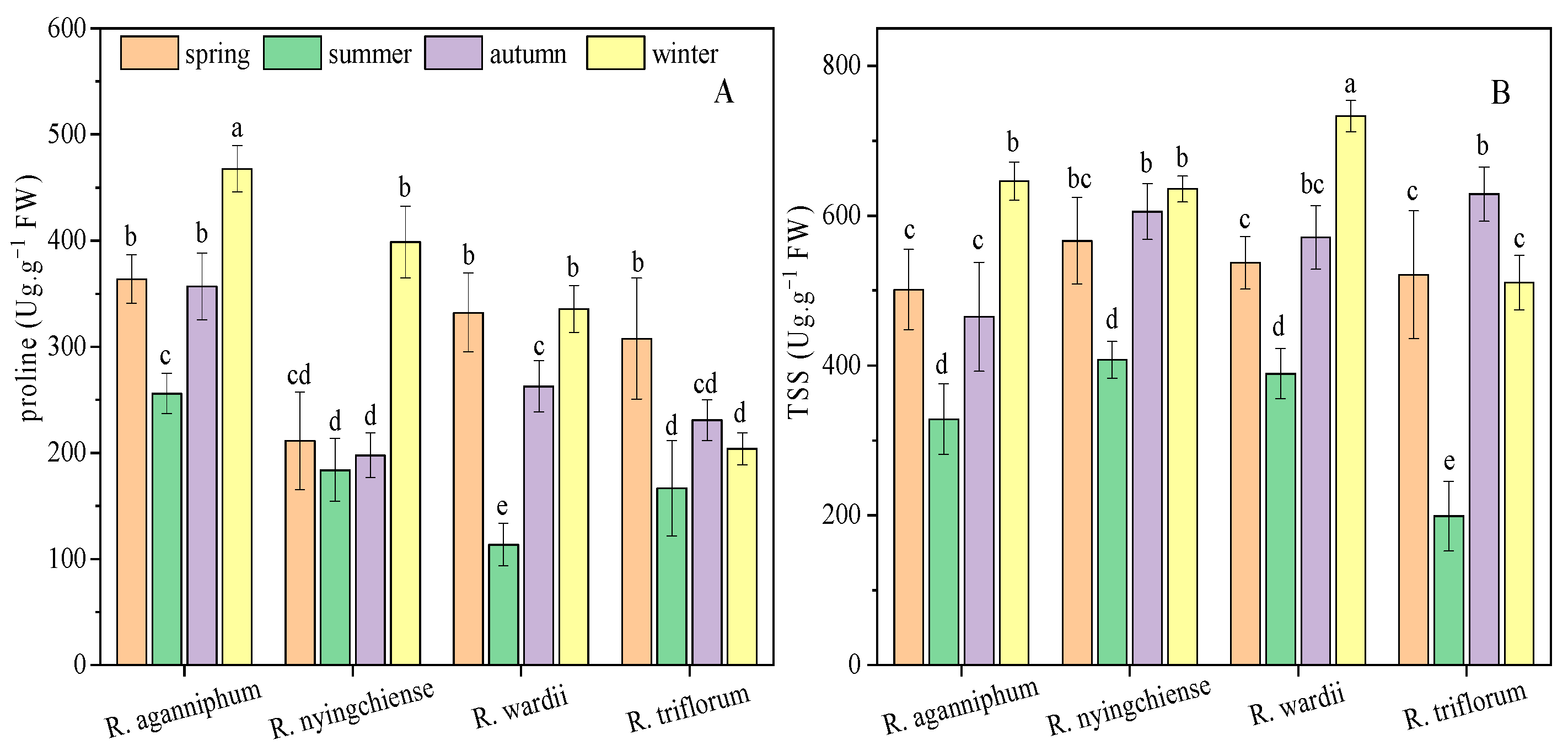 Forests 13 00653 g003