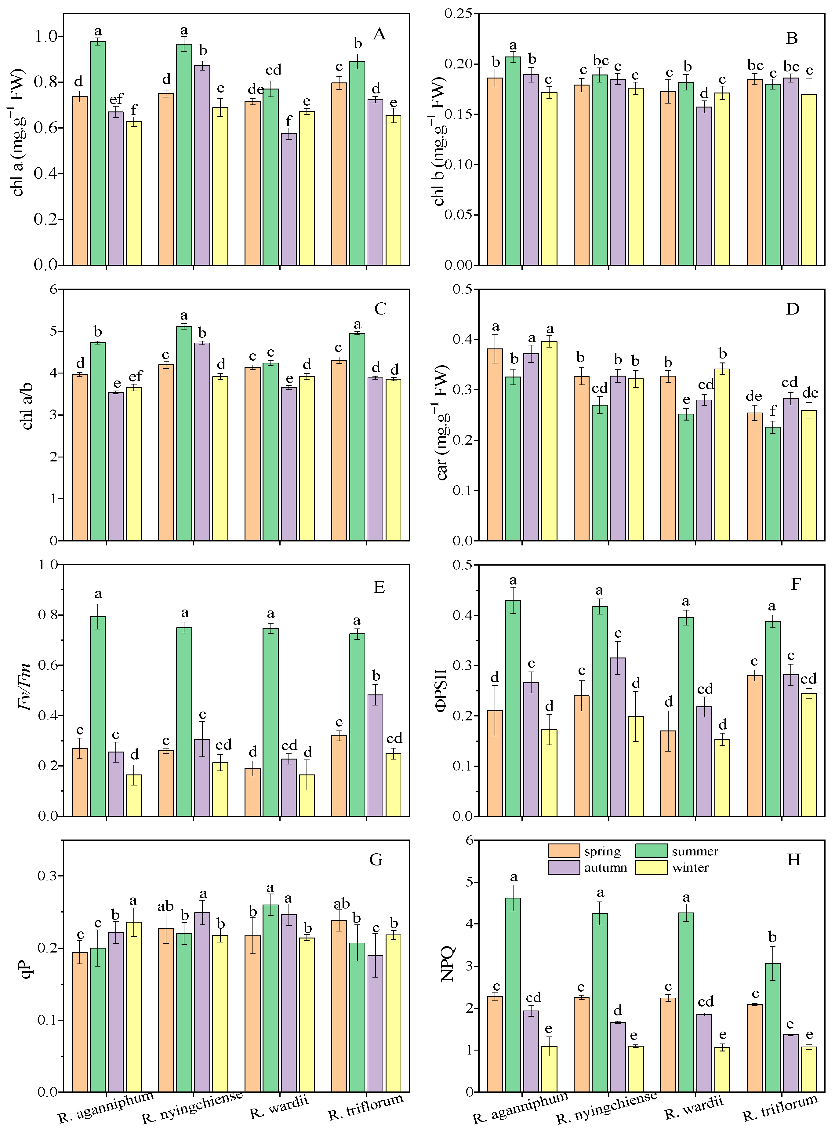 Forests 13 00653 g004