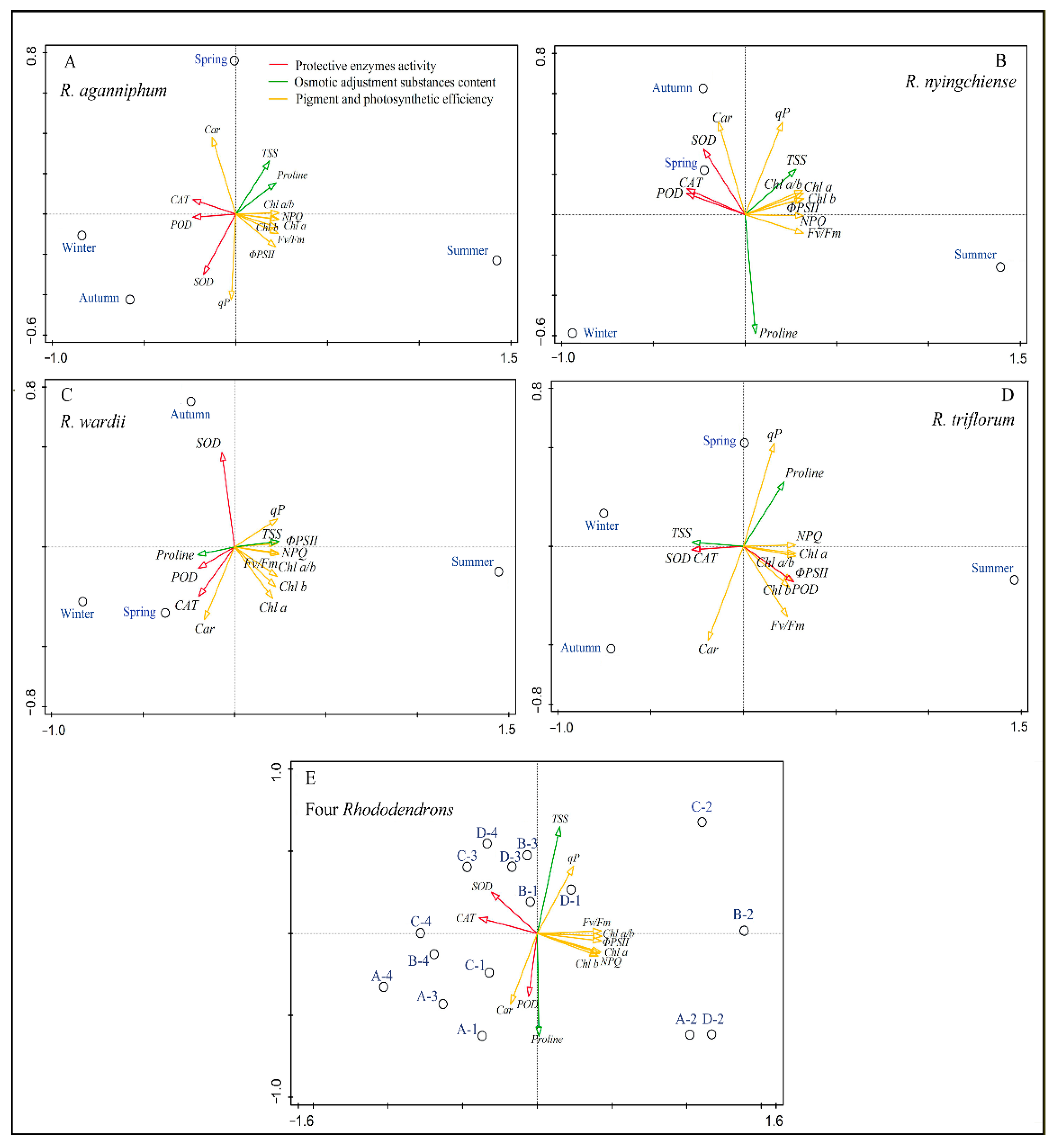 Forests 13 00653 g005