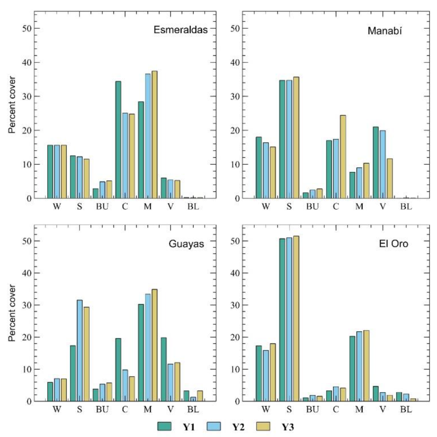 Forests 13 00656 g004 550