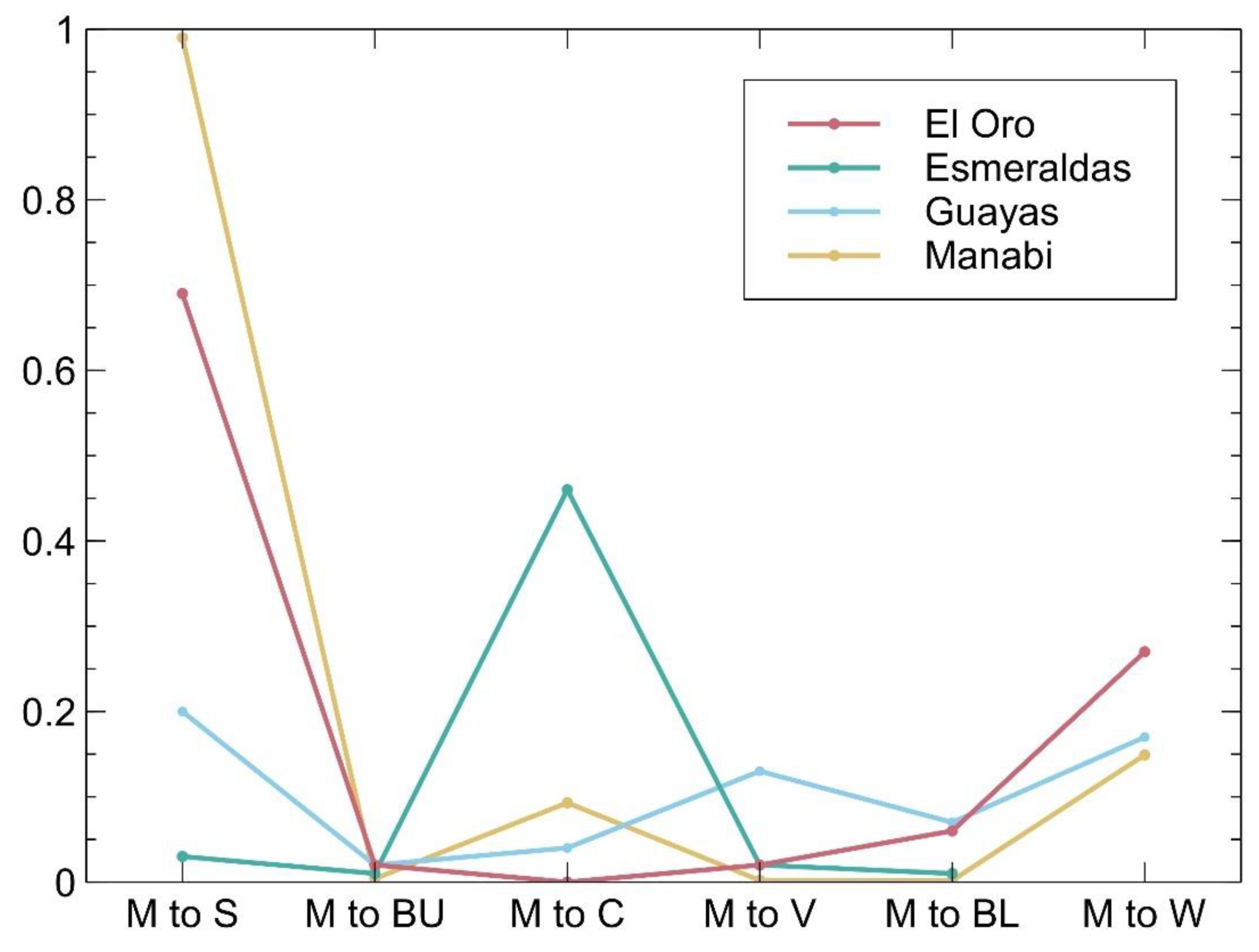 Forests 13 00656 g011 550