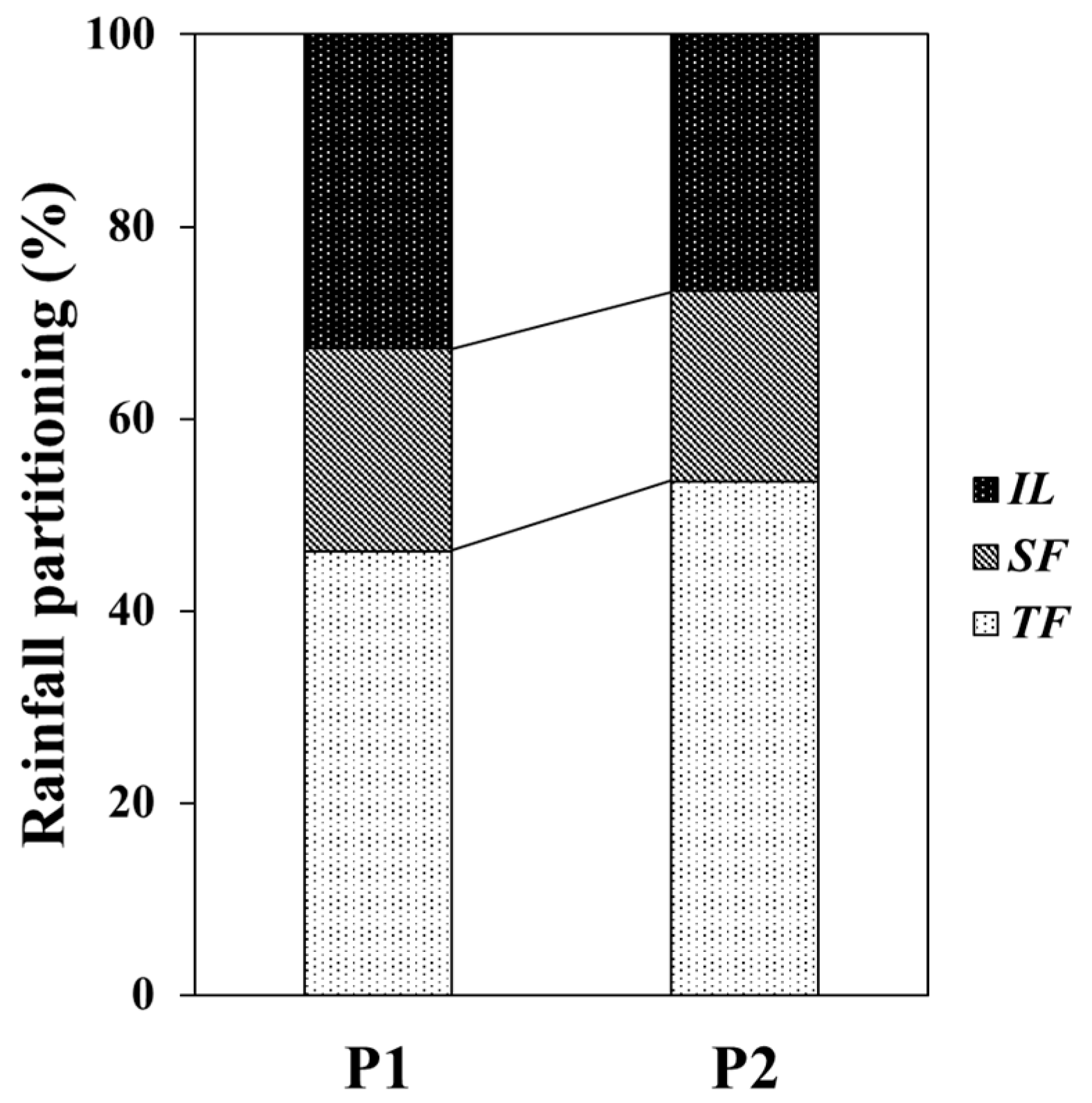 Forests 13 00657 g003 Forests 13 00657 g003