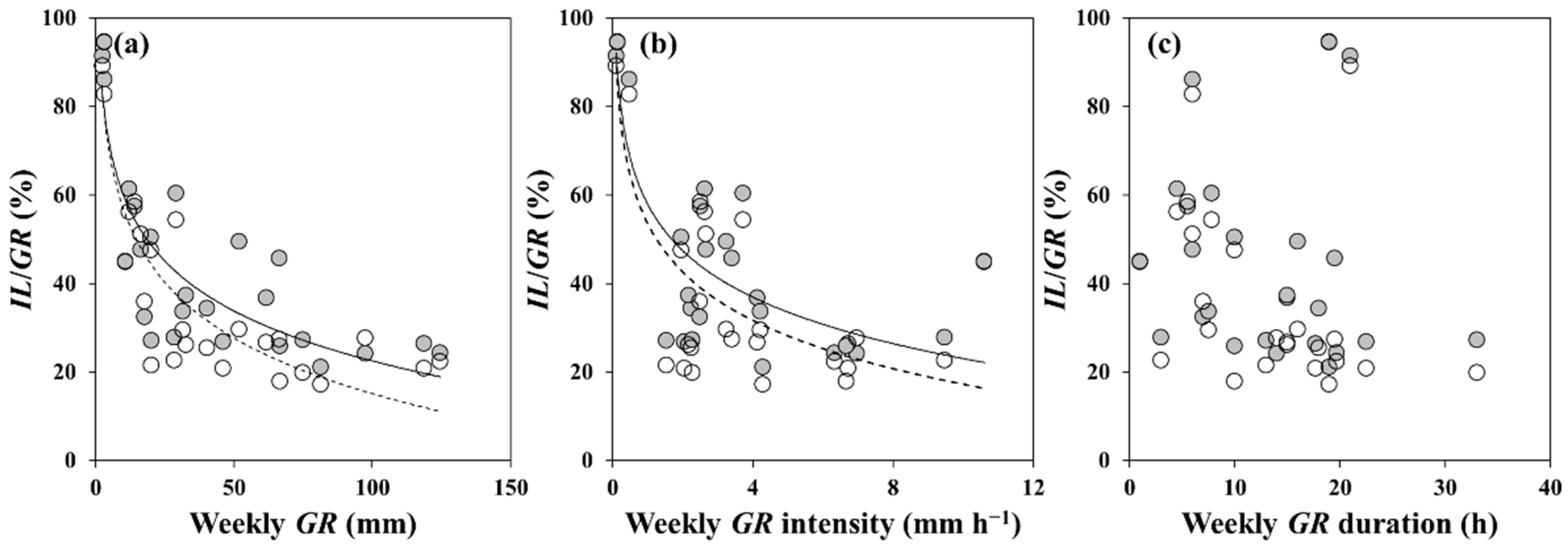 Forests 13 00657 g004 Forests 13 00657 g004