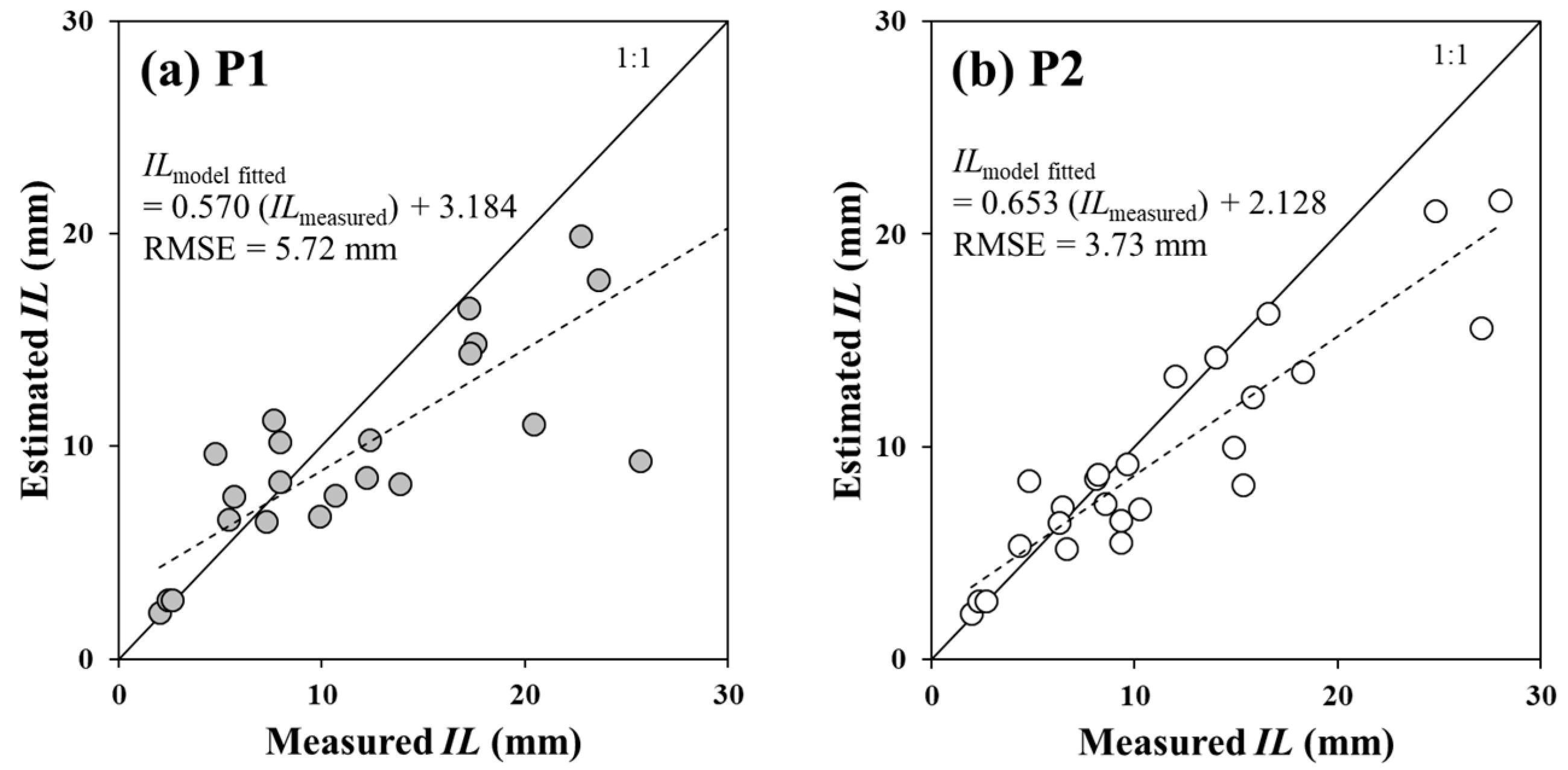 Forests 13 00657 g006 Forests 13 00657 g006