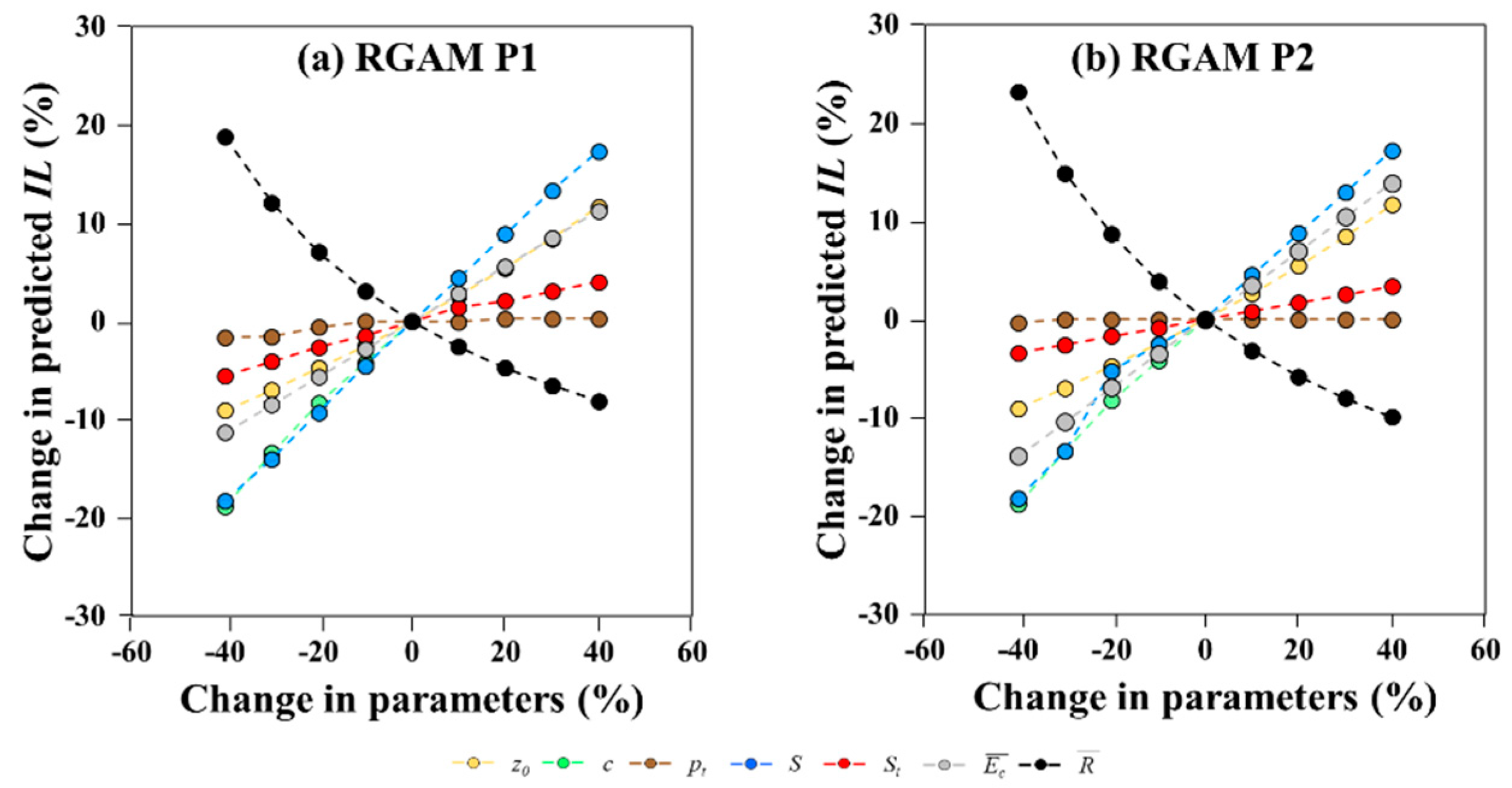 Forests 13 00657 g007 Forests 13 00657 g007