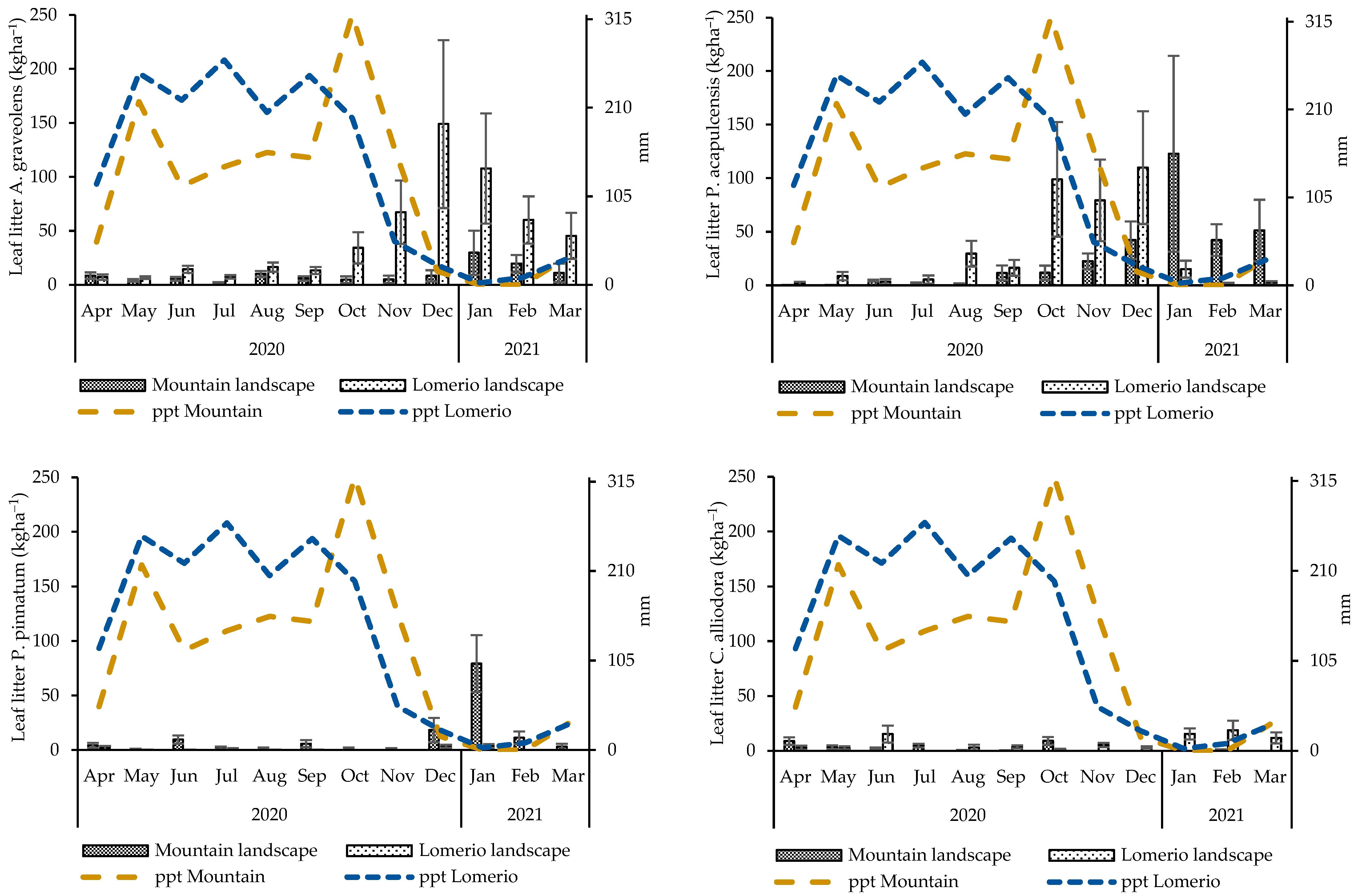Forests 13 00660 g004