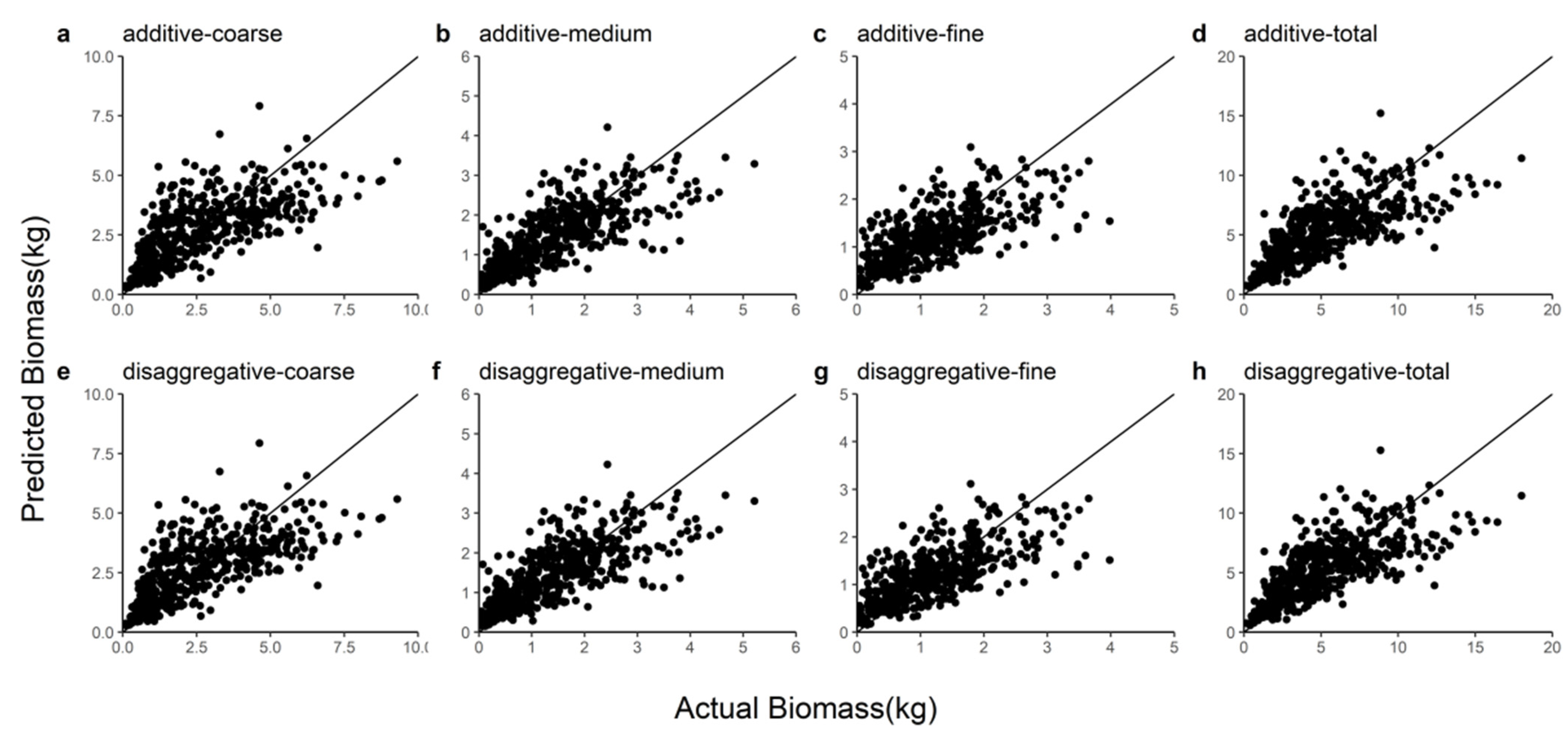 Forests 13 00661 g003